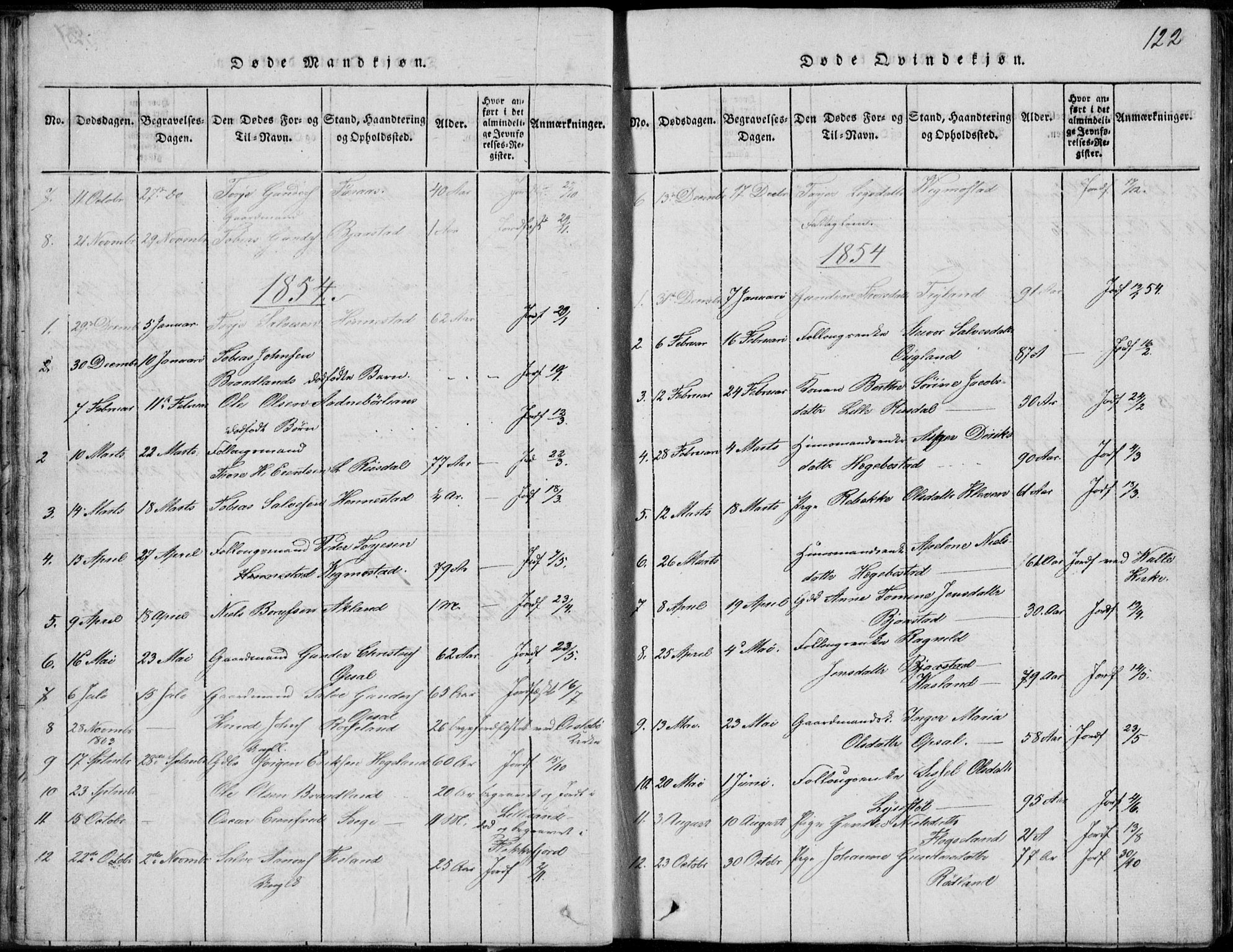 Nord-Audnedal sokneprestkontor, AV/SAK-1111-0032/F/Fb/Fbb/L0001: Parish register (copy) no. B 1, 1816-1858, p. 122