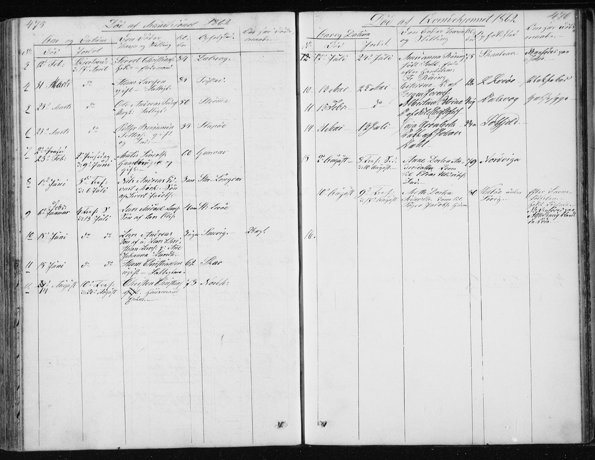 Ministerialprotokoller, klokkerbøker og fødselsregistre - Nordland, AV/SAT-A-1459/834/L0511: Parish register (copy) no. 834C02, 1848-1862, p. 475-476