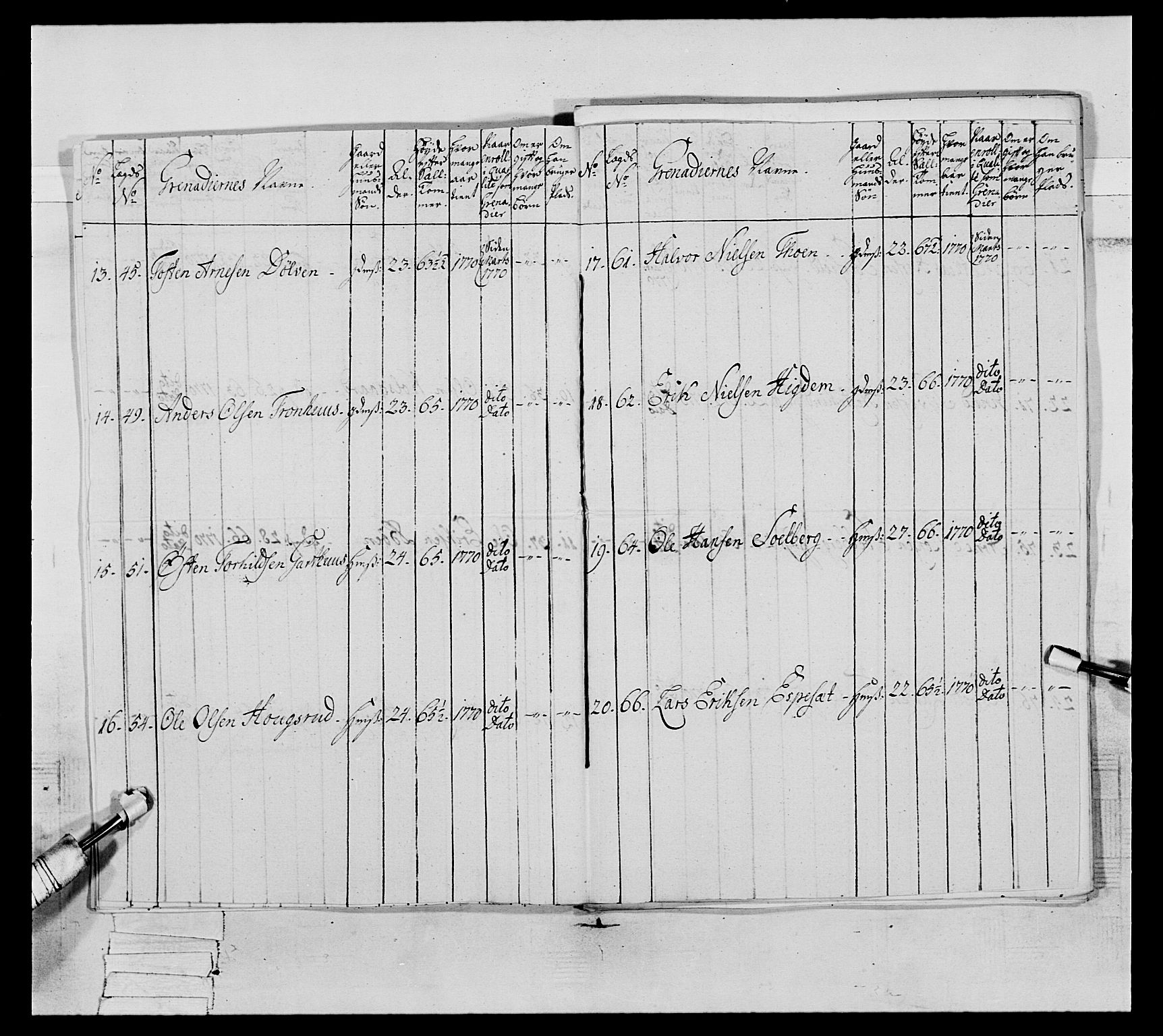 Generalitets- og kommissariatskollegiet, Det kongelige norske kommissariatskollegium, AV/RA-EA-5420/E/Eh/L0062: 2. Opplandske nasjonale infanteriregiment, 1769-1773, p. 95