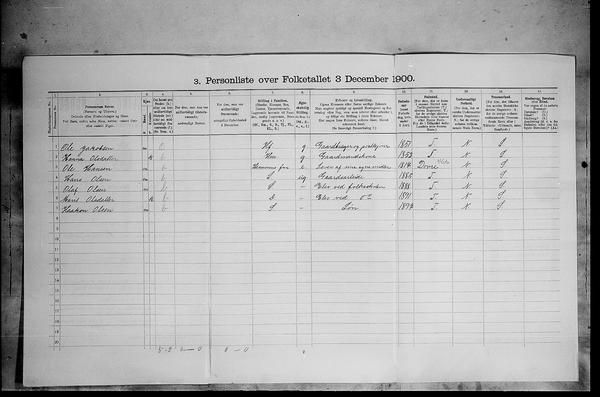 SAH, 1900 census for Kvikne, 1900, p. 292