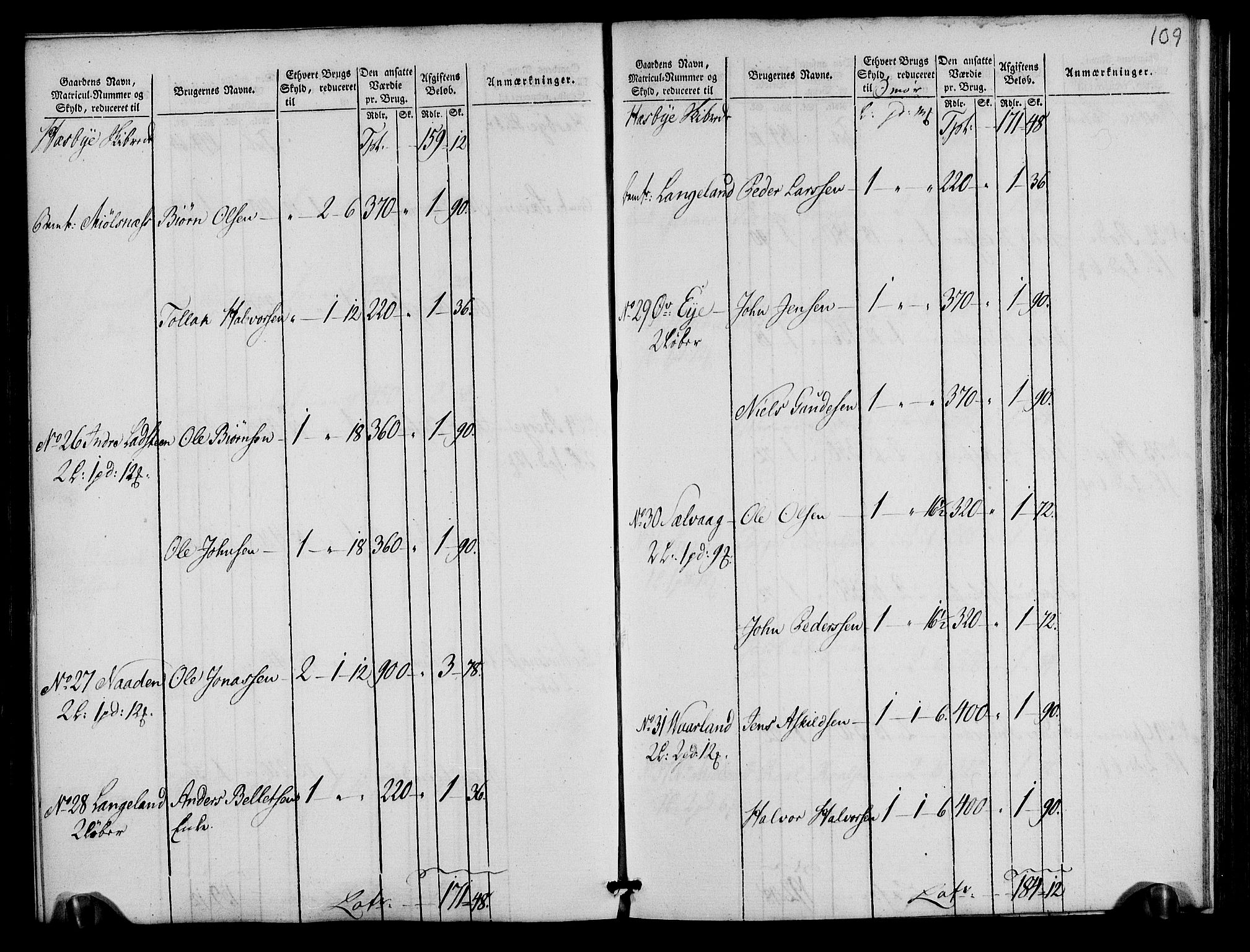 Rentekammeret inntil 1814, Realistisk ordnet avdeling, AV/RA-EA-4070/N/Ne/Nea/L0105: Ryfylke fogderi. Oppebørselsregister, 1803-1804, p. 58