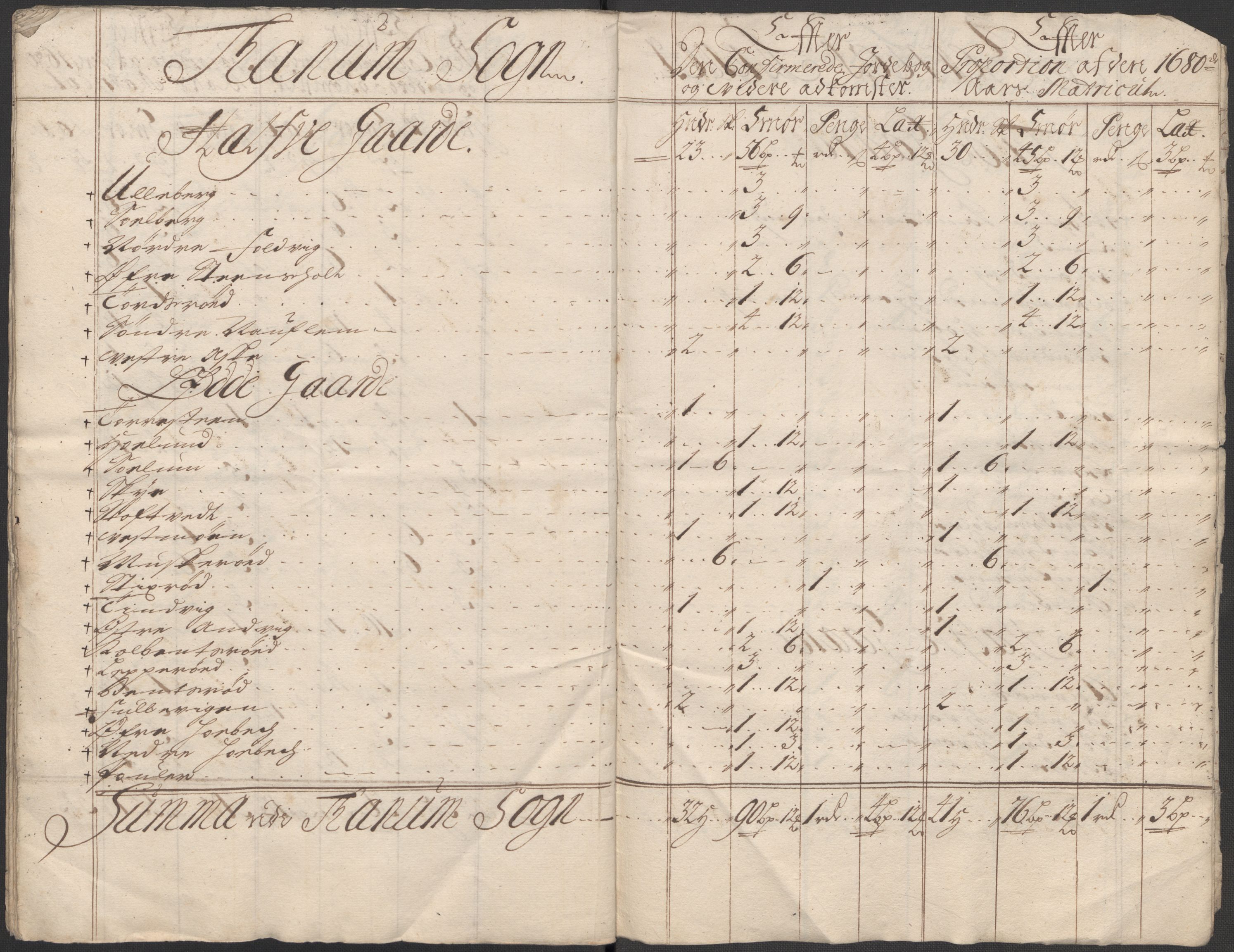 Rentekammeret inntil 1814, Reviderte regnskaper, Fogderegnskap, RA/EA-4092/R33/L1986: Fogderegnskap Larvik grevskap, 1714-1715, p. 280