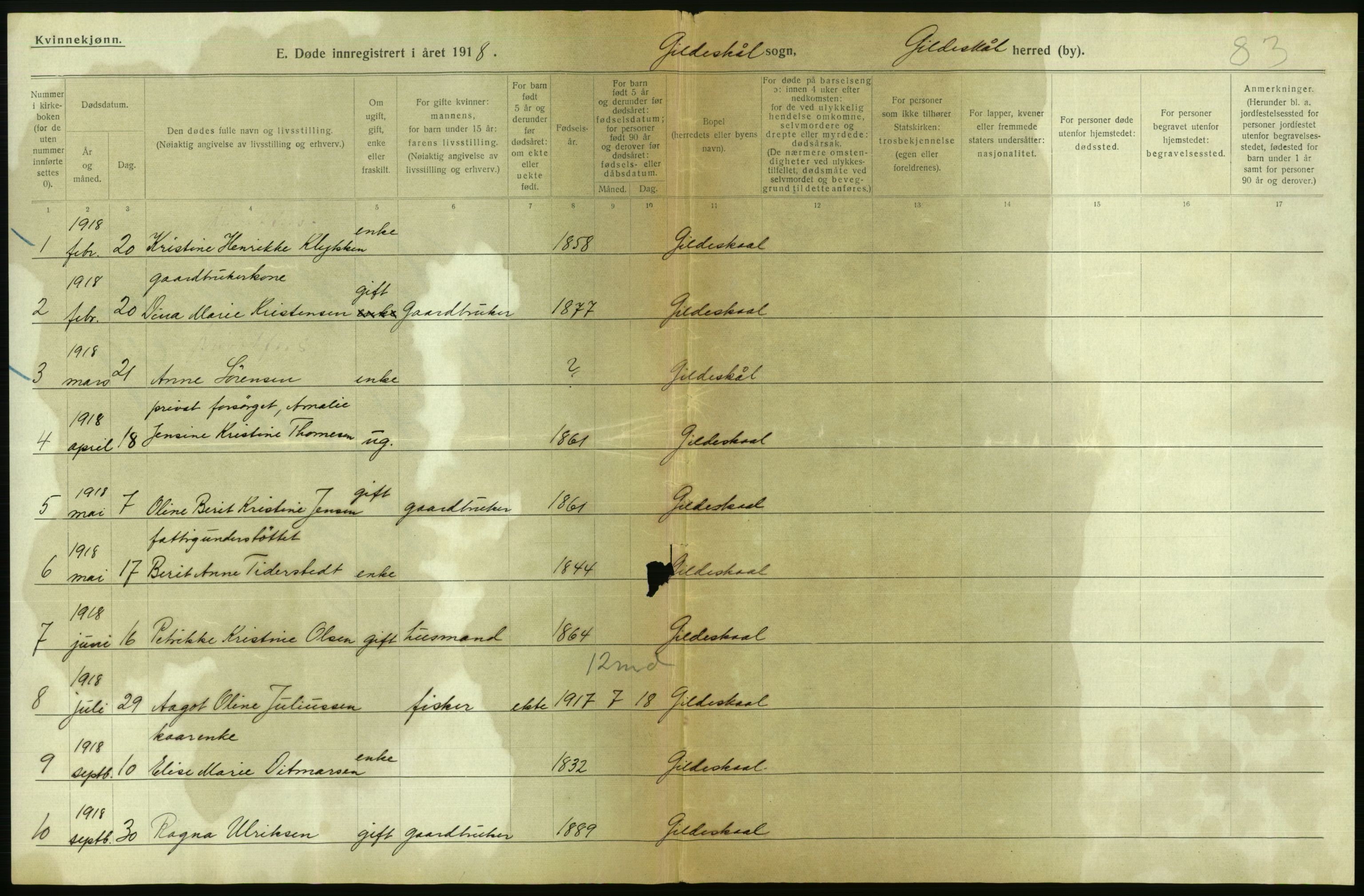 Statistisk sentralbyrå, Sosiodemografiske emner, Befolkning, AV/RA-S-2228/D/Df/Dfb/Dfbh/L0055: Nordland fylke: Døde. Bygder og byer., 1918, p. 502