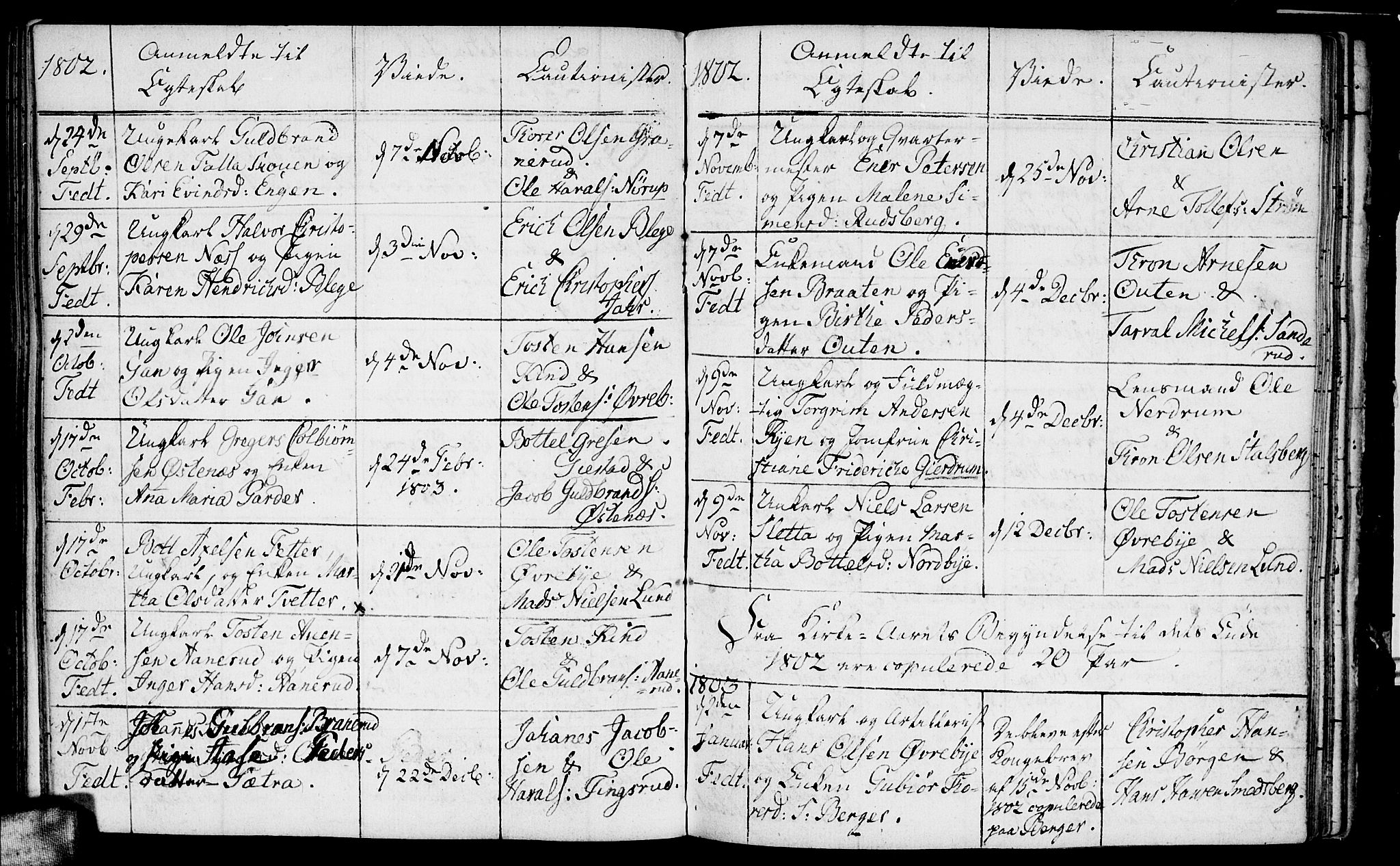 Fet prestekontor Kirkebøker, AV/SAO-A-10370a/F/Fa/L0007: Parish register (official) no. I 7, 1797-1814