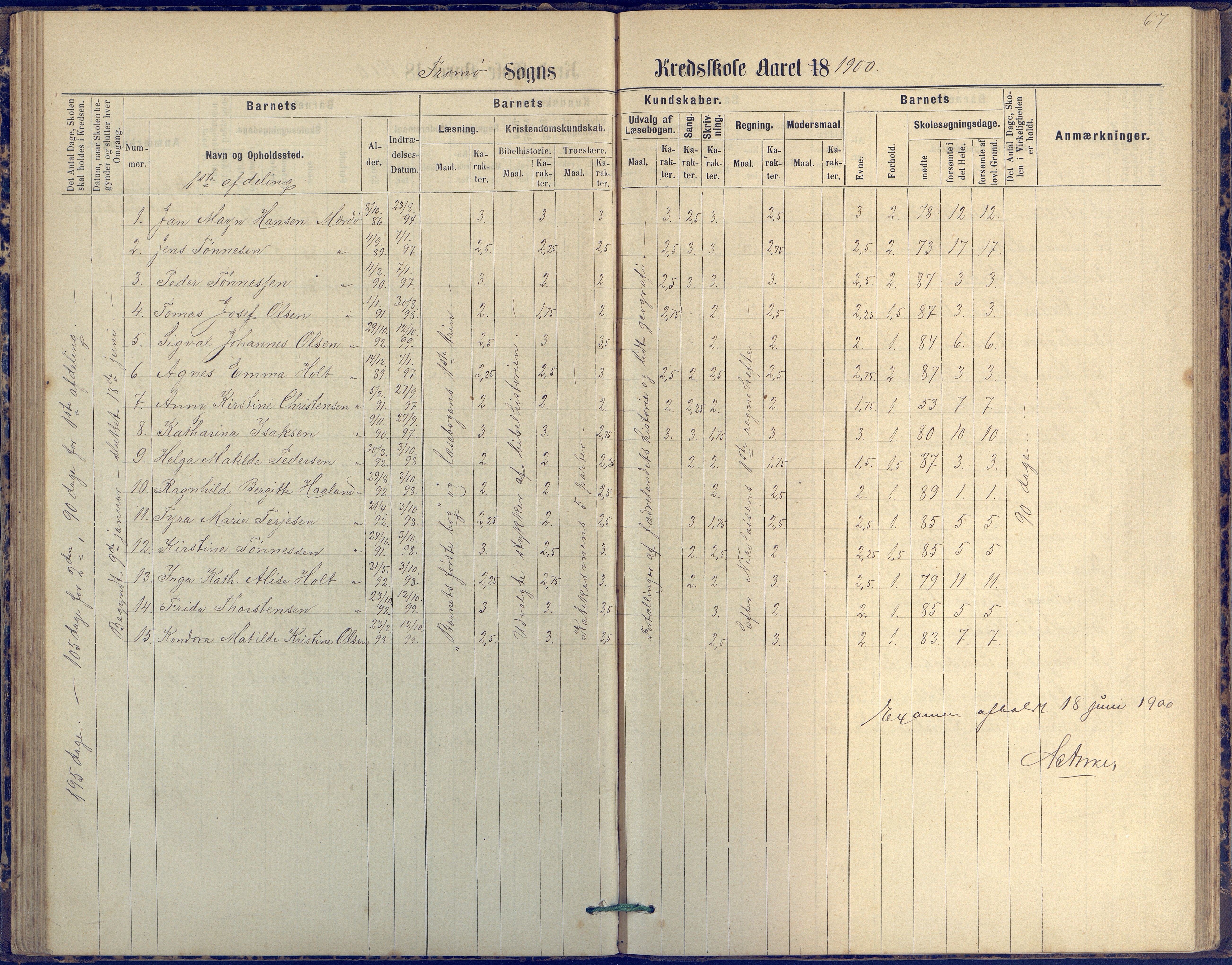 Tromøy kommune frem til 1971, AAKS/KA0921-PK/04/L0042: Merdø - Karakterprotokoll (også Nes skole, Stokken, til 1891), 1875-1910, p. 68