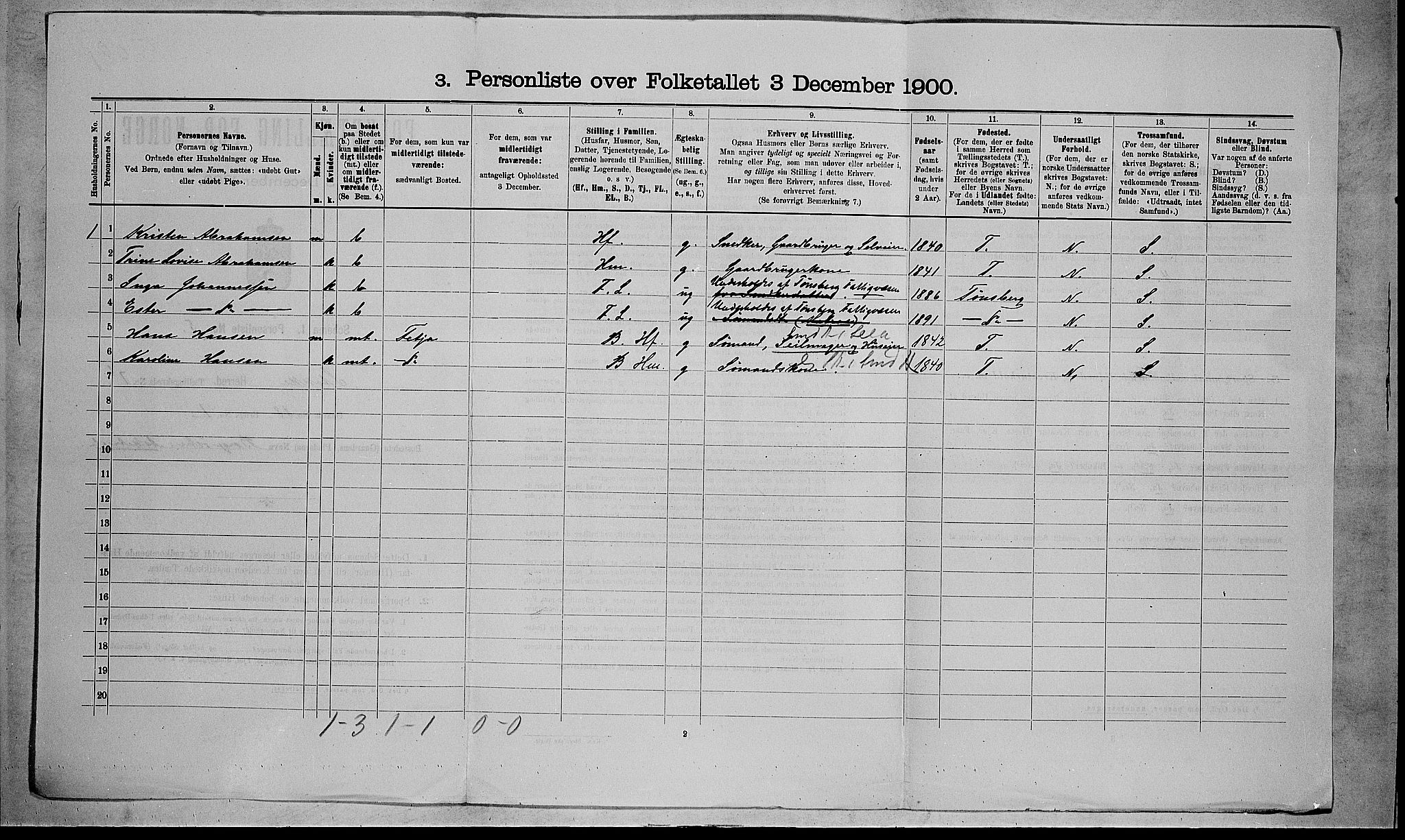 RA, 1900 census for Stokke, 1900, p. 1289
