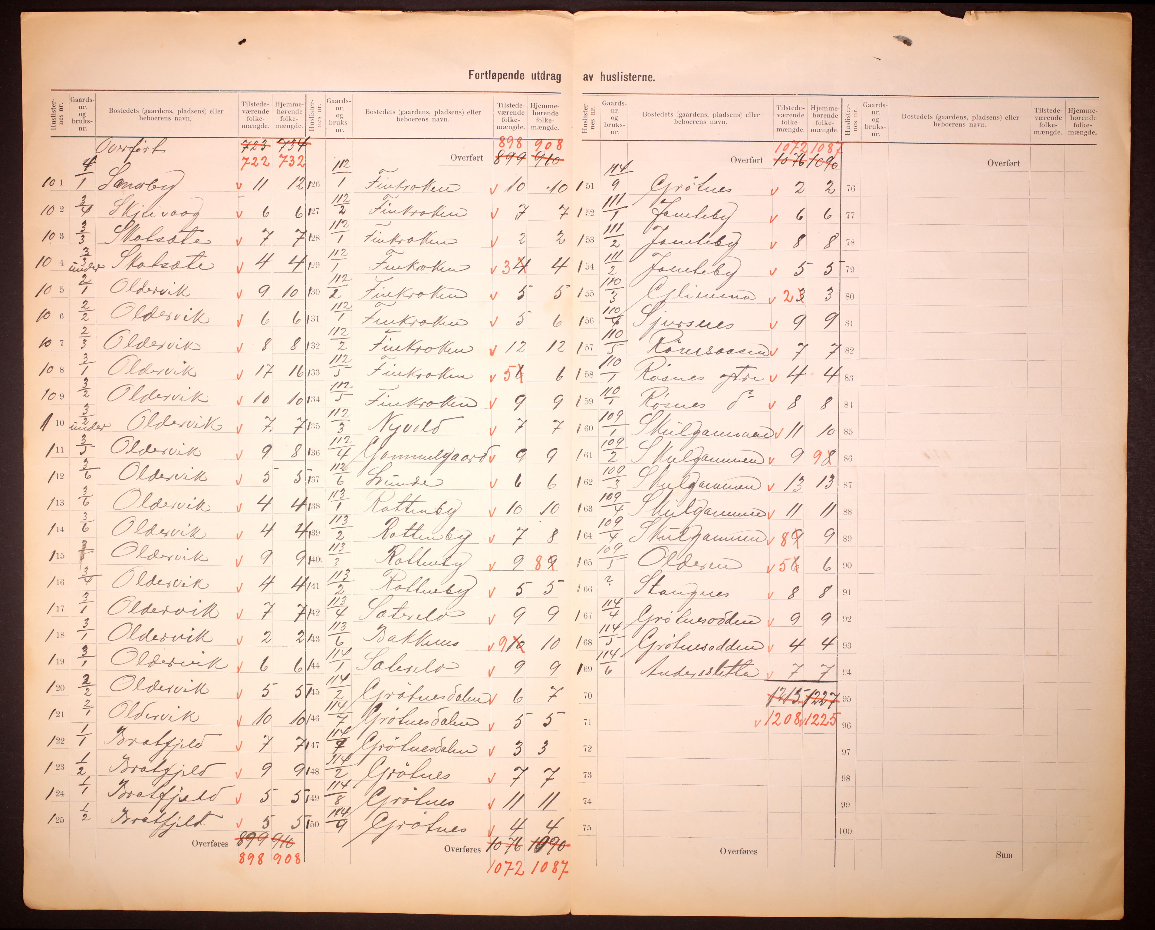 RA, 1910 census for Tromsøysund, 1910, p. 10