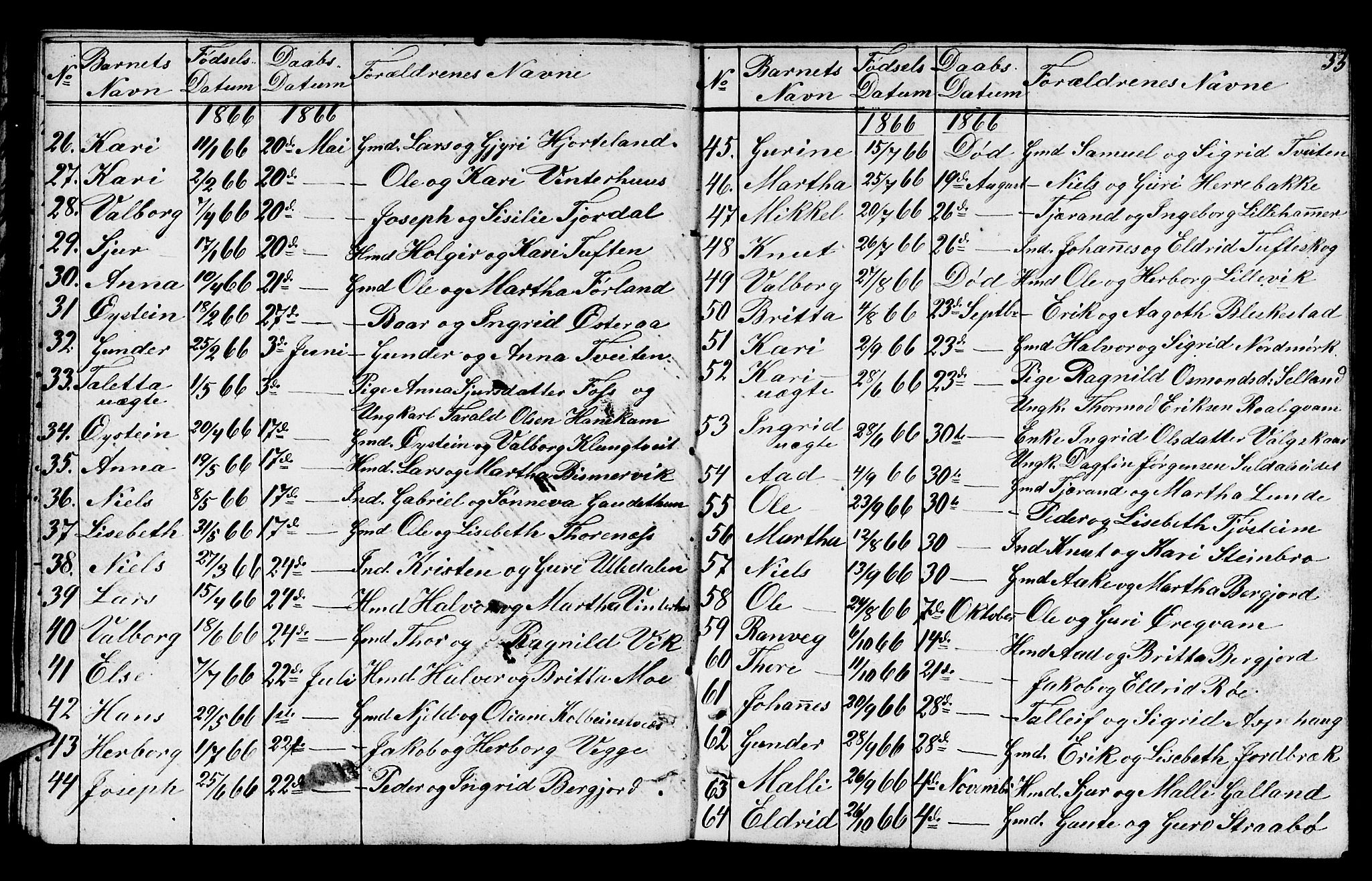 Suldal sokneprestkontor, SAST/A-101845/01/V/L0003: Parish register (copy) no. B 3, 1848-1866, p. 33