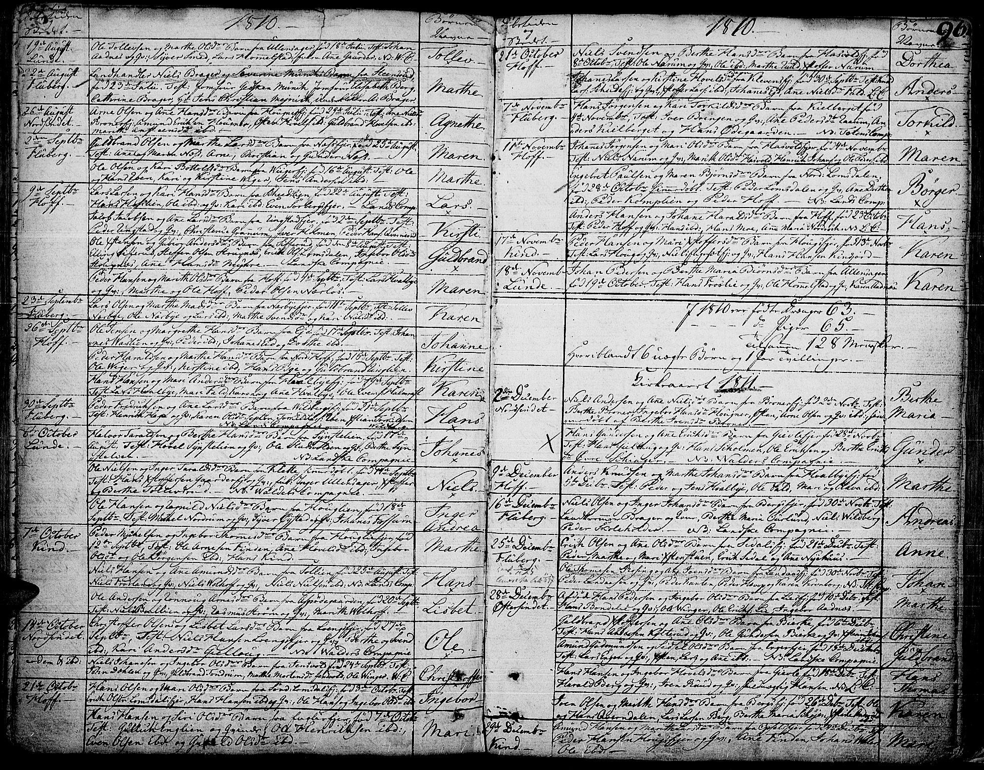 Land prestekontor, SAH/PREST-120/H/Ha/Haa/L0006: Parish register (official) no. 6, 1784-1813, p. 96