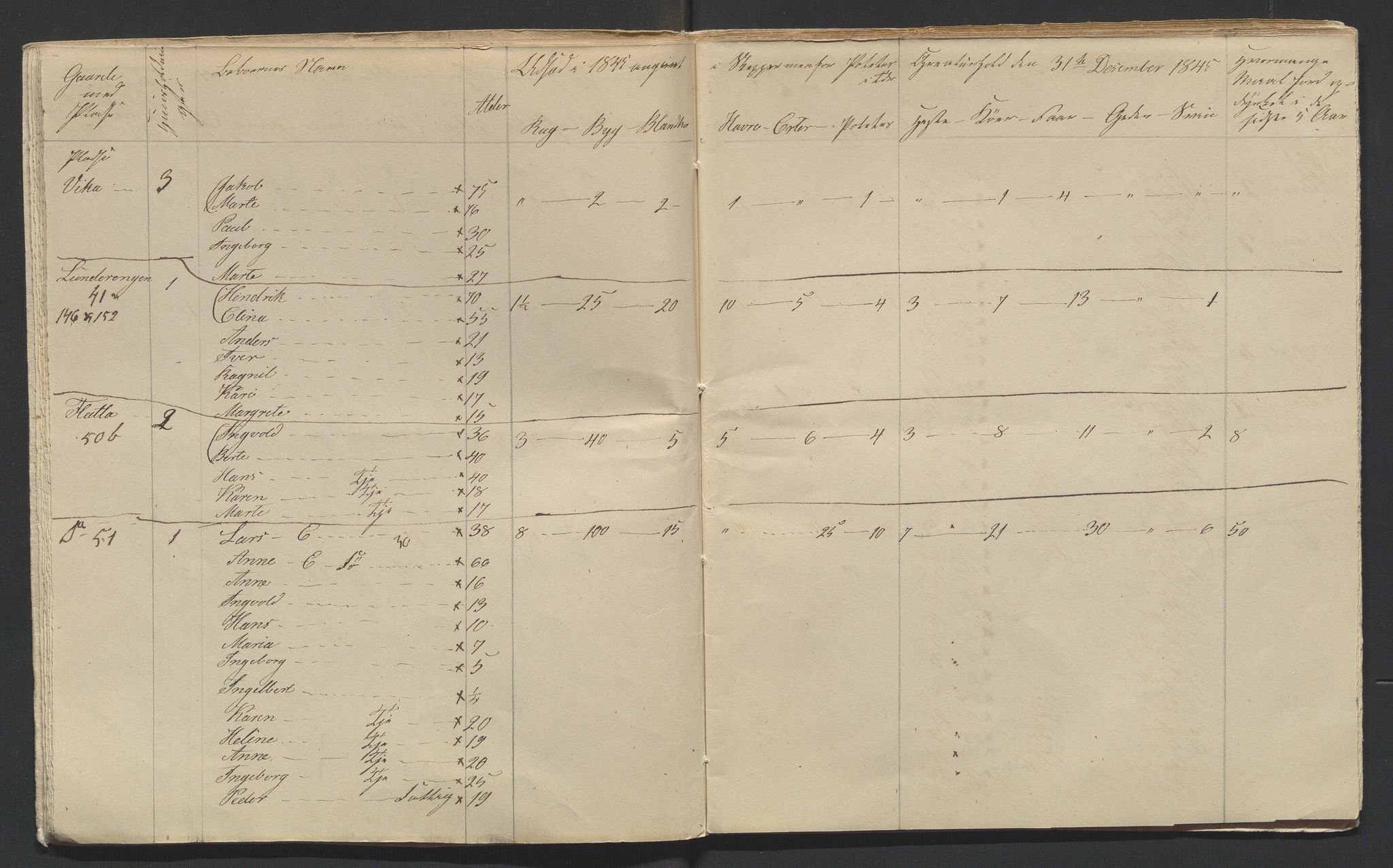 SAH, 1845 Census for Jevnaker parish, 1845, p. 8