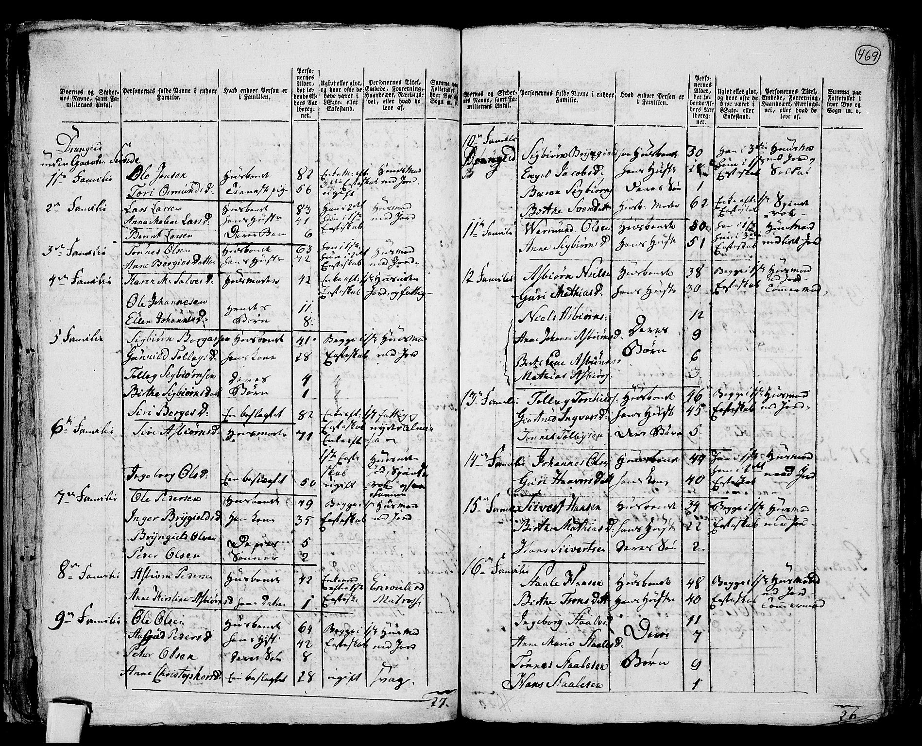 RA, 1801 census for 1112P Lund, 1801, p. 468b-469a