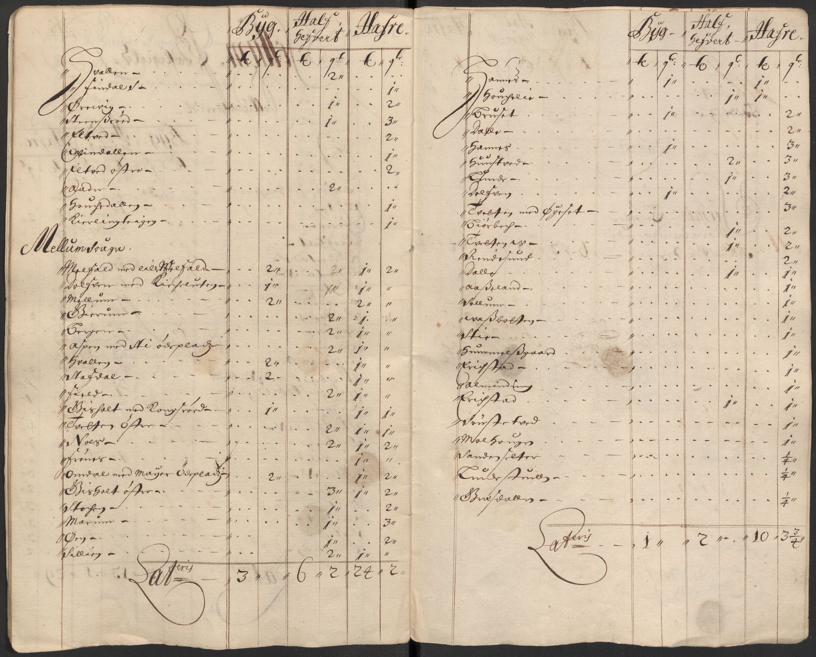 Rentekammeret inntil 1814, Reviderte regnskaper, Fogderegnskap, RA/EA-4092/R35/L2082: Fogderegnskap Øvre og Nedre Telemark, 1685, p. 89