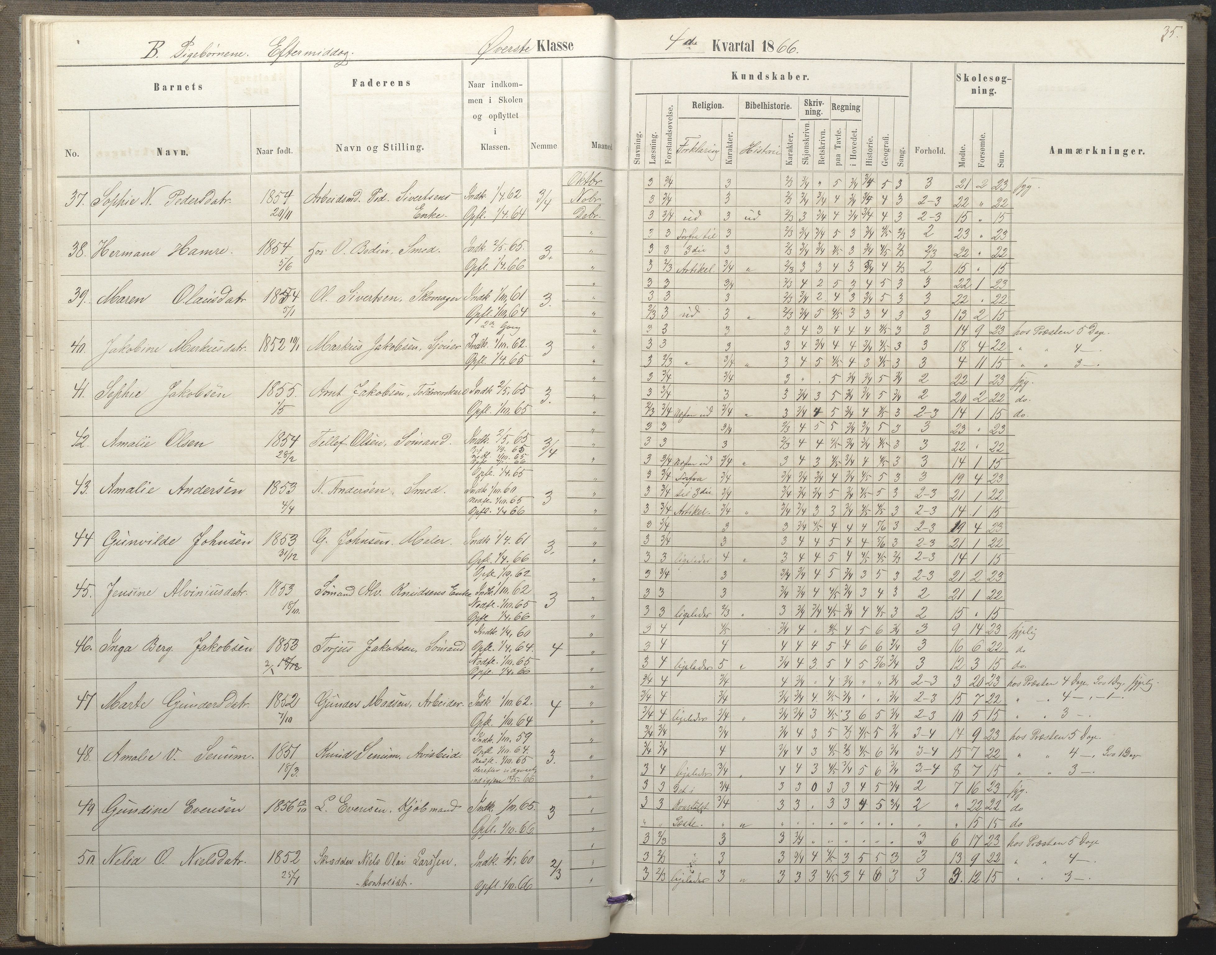 Arendal kommune, Katalog I, AAKS/KA0906-PK-I/07/L0035: Protokoll for øverste klasse (fra 1/10 1867 - 1875 benyttet for 3. klasse), 1865-1867, p. 35