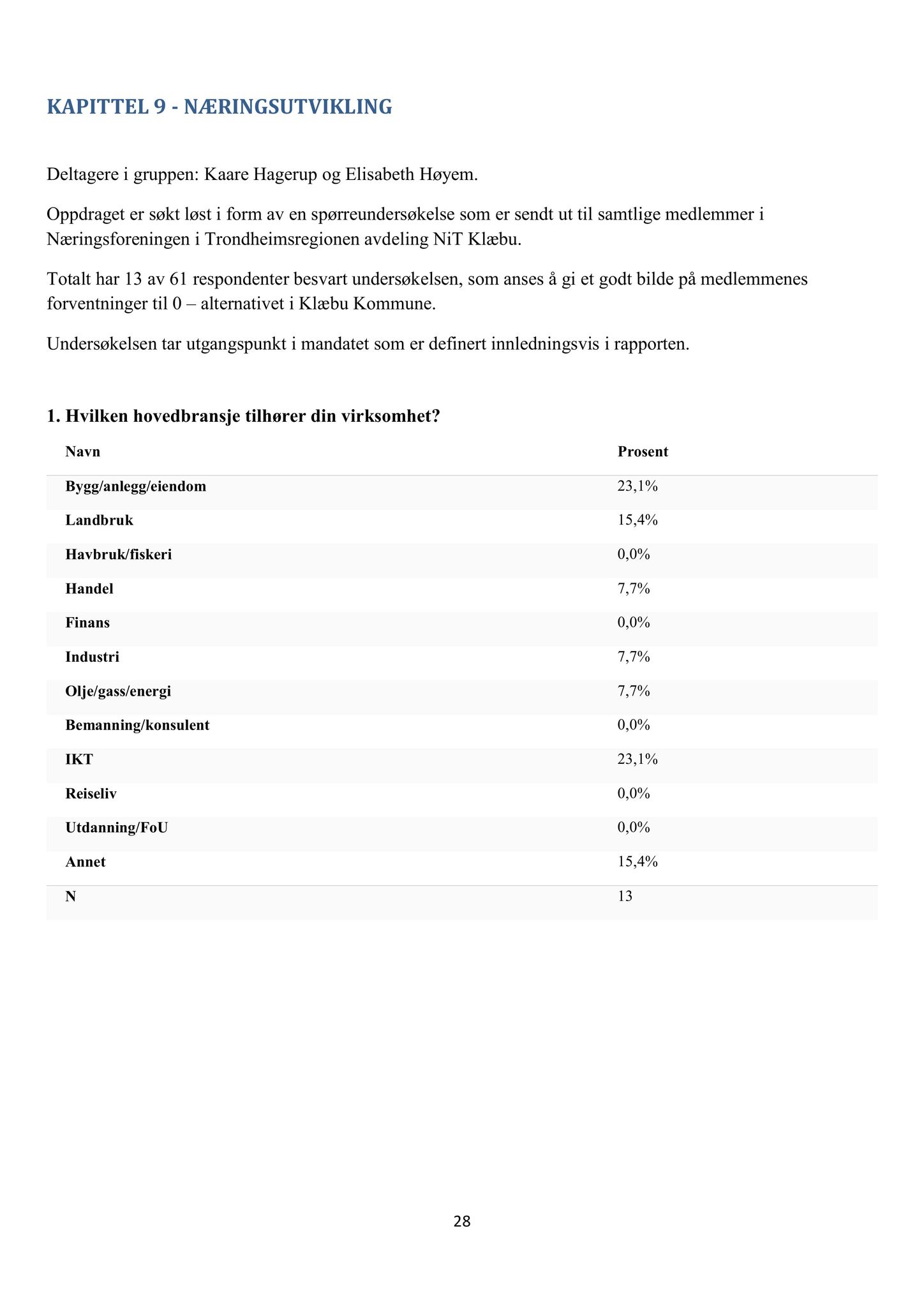 Klæbu Kommune, TRKO/KK/02-FS/L008: Formannsskapet - Møtedokumenter, 2015, p. 3903