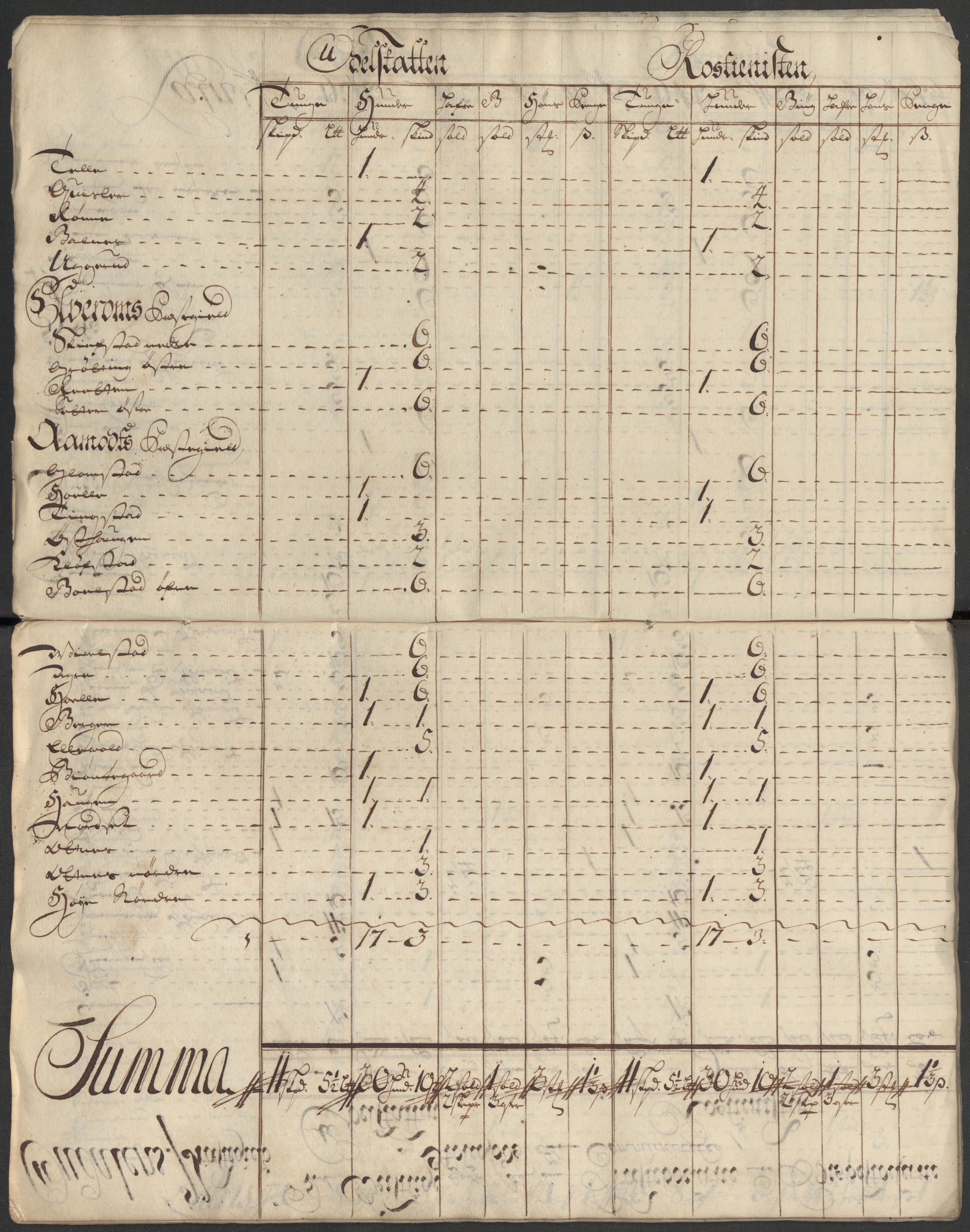 Rentekammeret inntil 1814, Reviderte regnskaper, Fogderegnskap, AV/RA-EA-4092/R13/L0856: Fogderegnskap Solør, Odal og Østerdal, 1717, p. 108