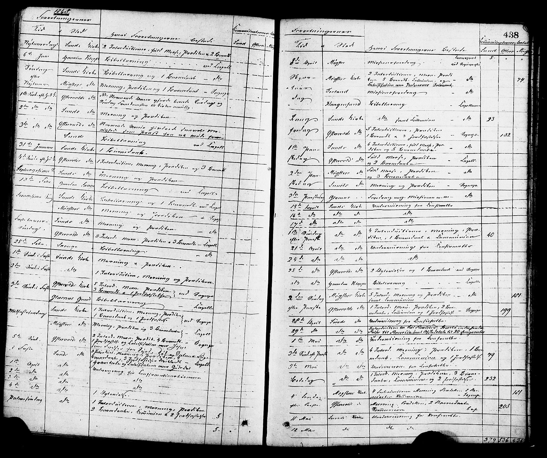 Sund sokneprestembete, SAB/A-99930: Parish register (official) no. A 15, 1867-1881, p. 438