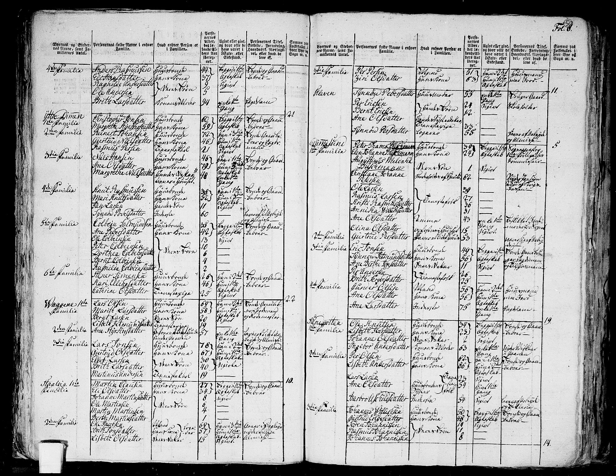 RA, 1801 census for 1516P Ulstein, 1801, p. 49b-50a