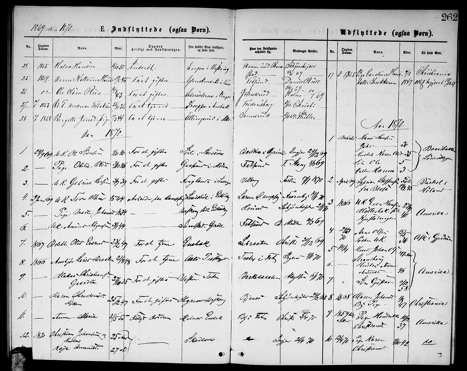 Fet prestekontor Kirkebøker, SAO/A-10370a/G/Ga/L0004: Parish register (copy) no. I 4, 1868-1874, p. 262