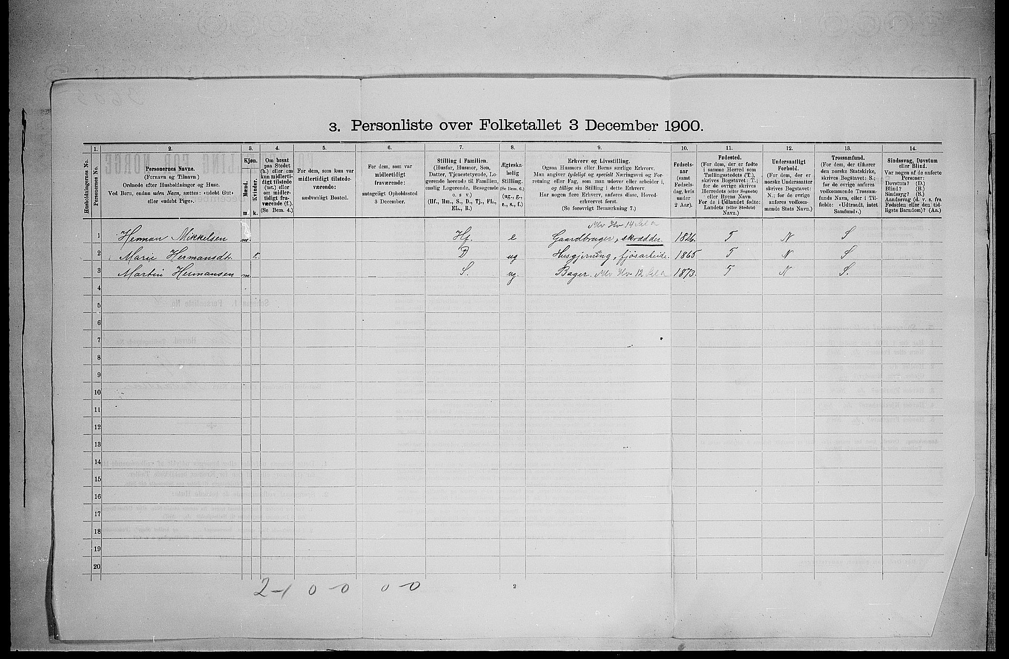 SAH, 1900 census for Grue, 1900, p. 1397