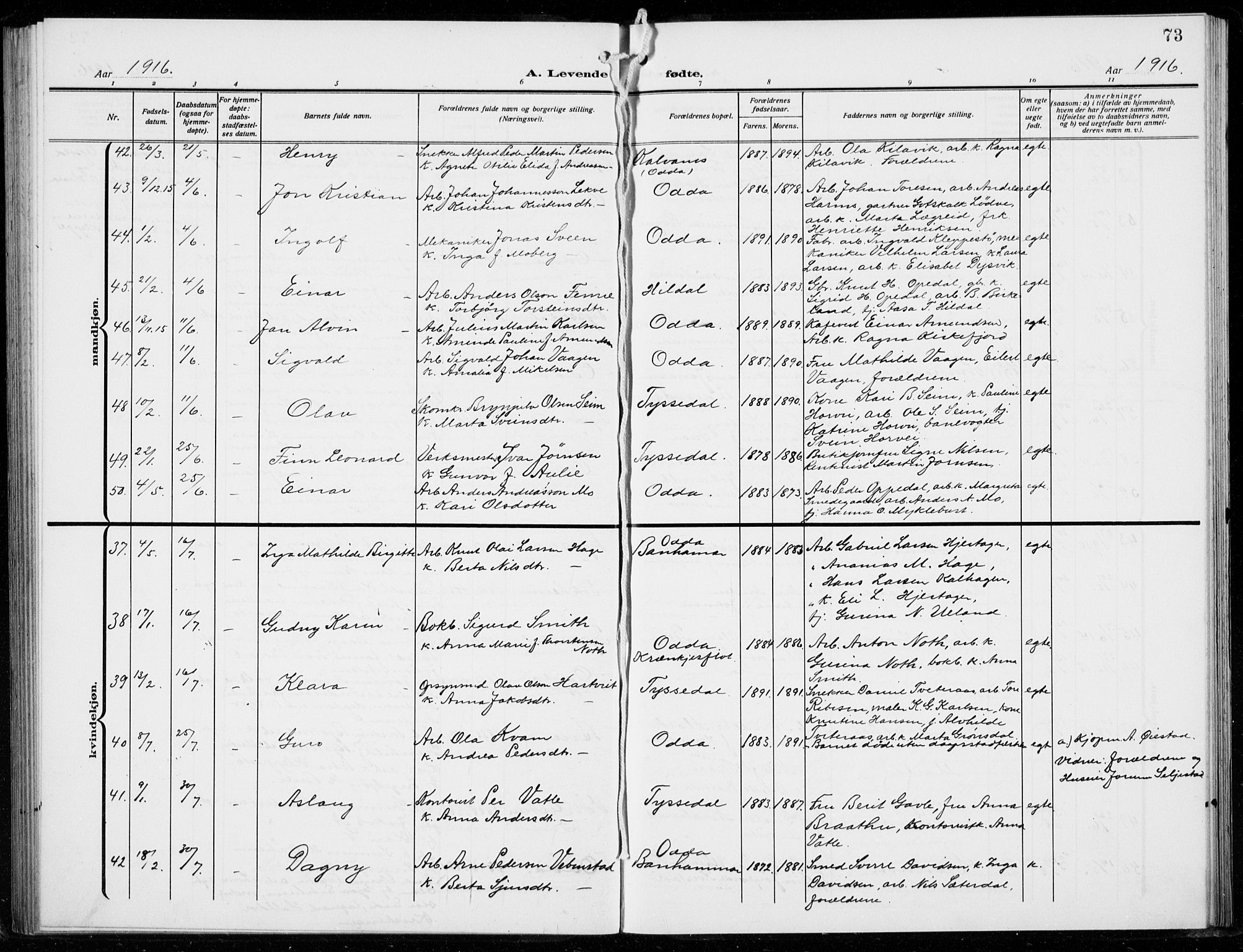 Odda Sokneprestembete, AV/SAB-A-77201/H/Hab: Parish register (copy) no. B  2, 1910-1923, p. 73