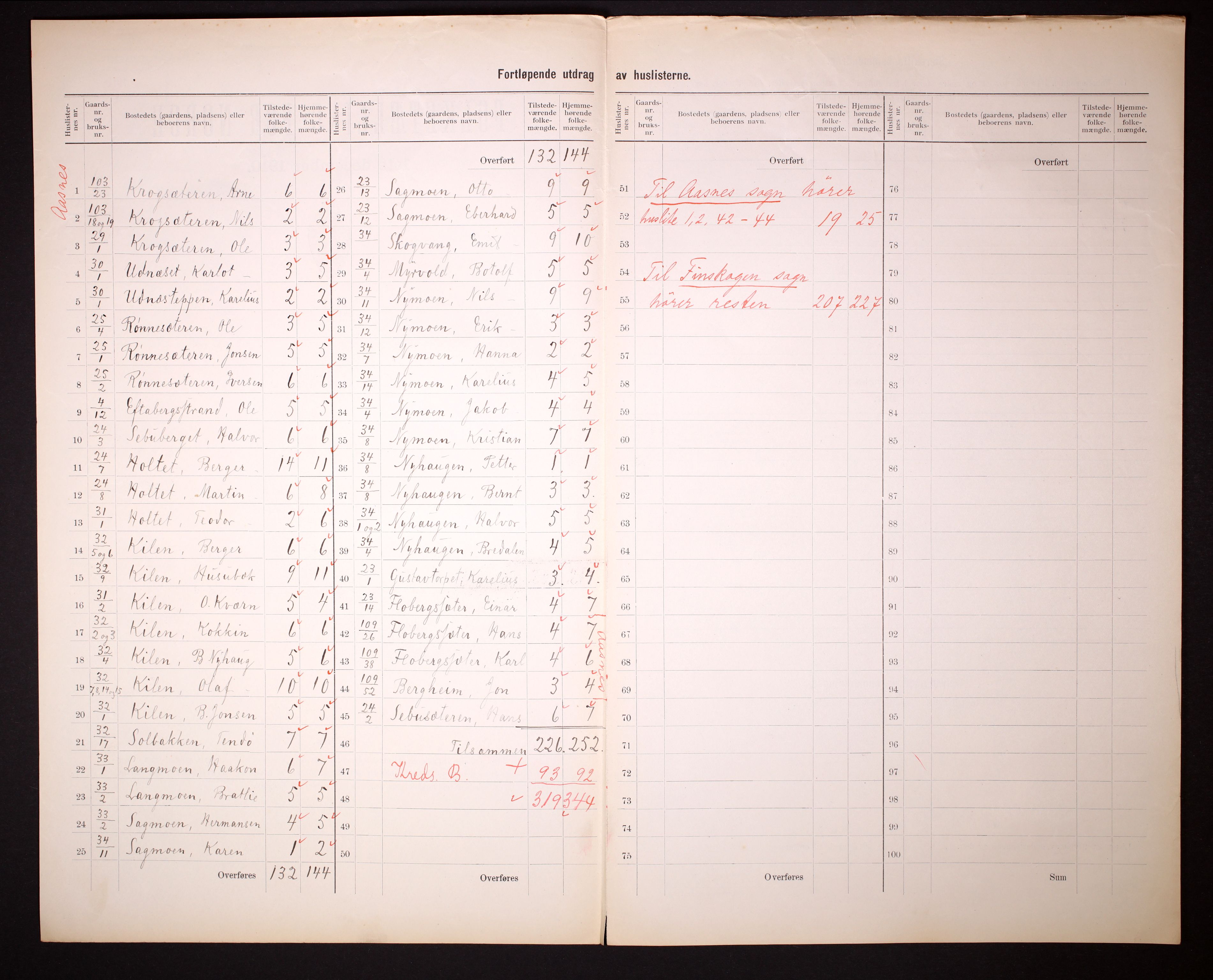 RA, 1910 census for Åsnes, 1910, p. 14