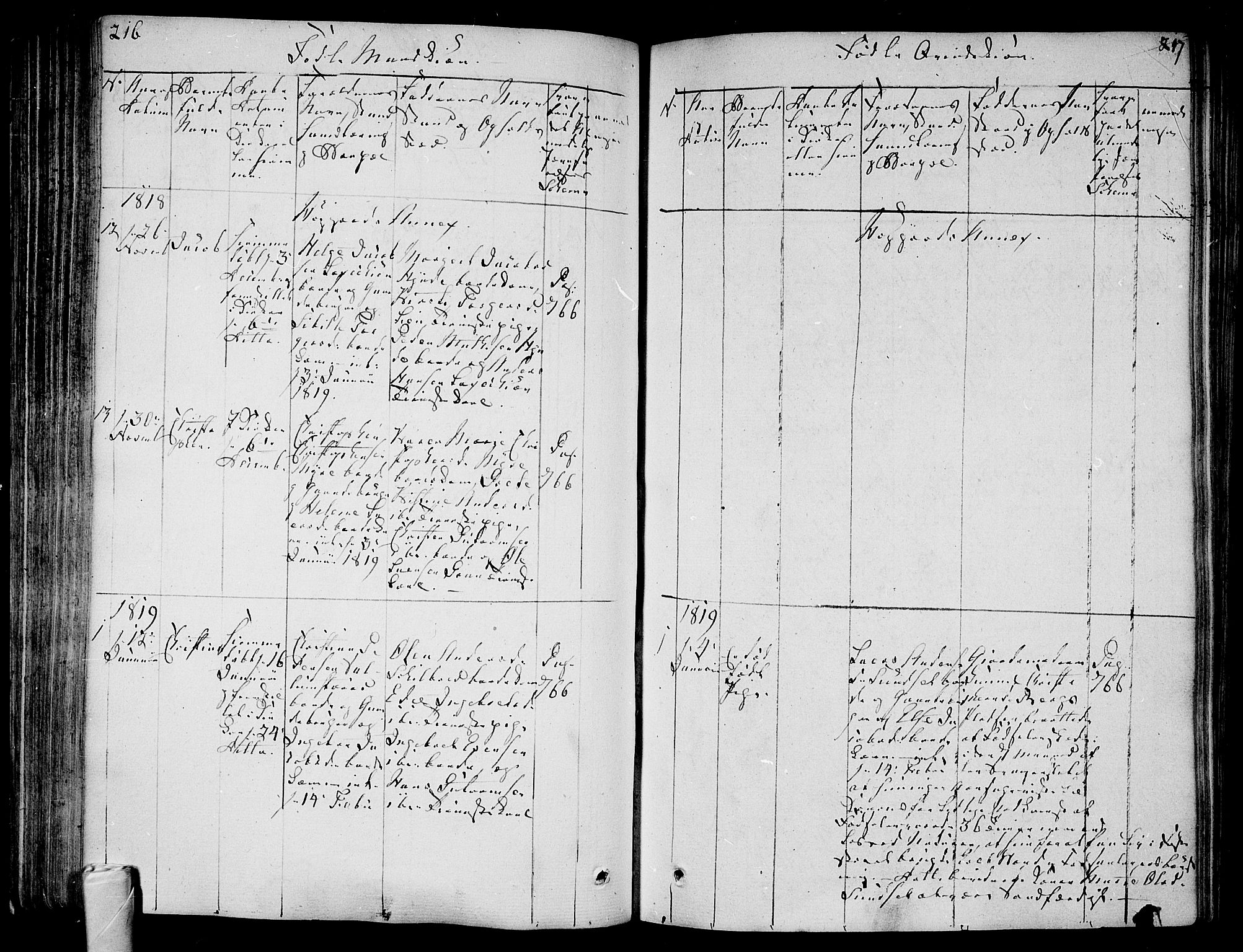 Andebu kirkebøker, SAKO/A-336/F/Fa/L0003: Parish register (official) no. 3 /2, 1815-1828, p. 216-217