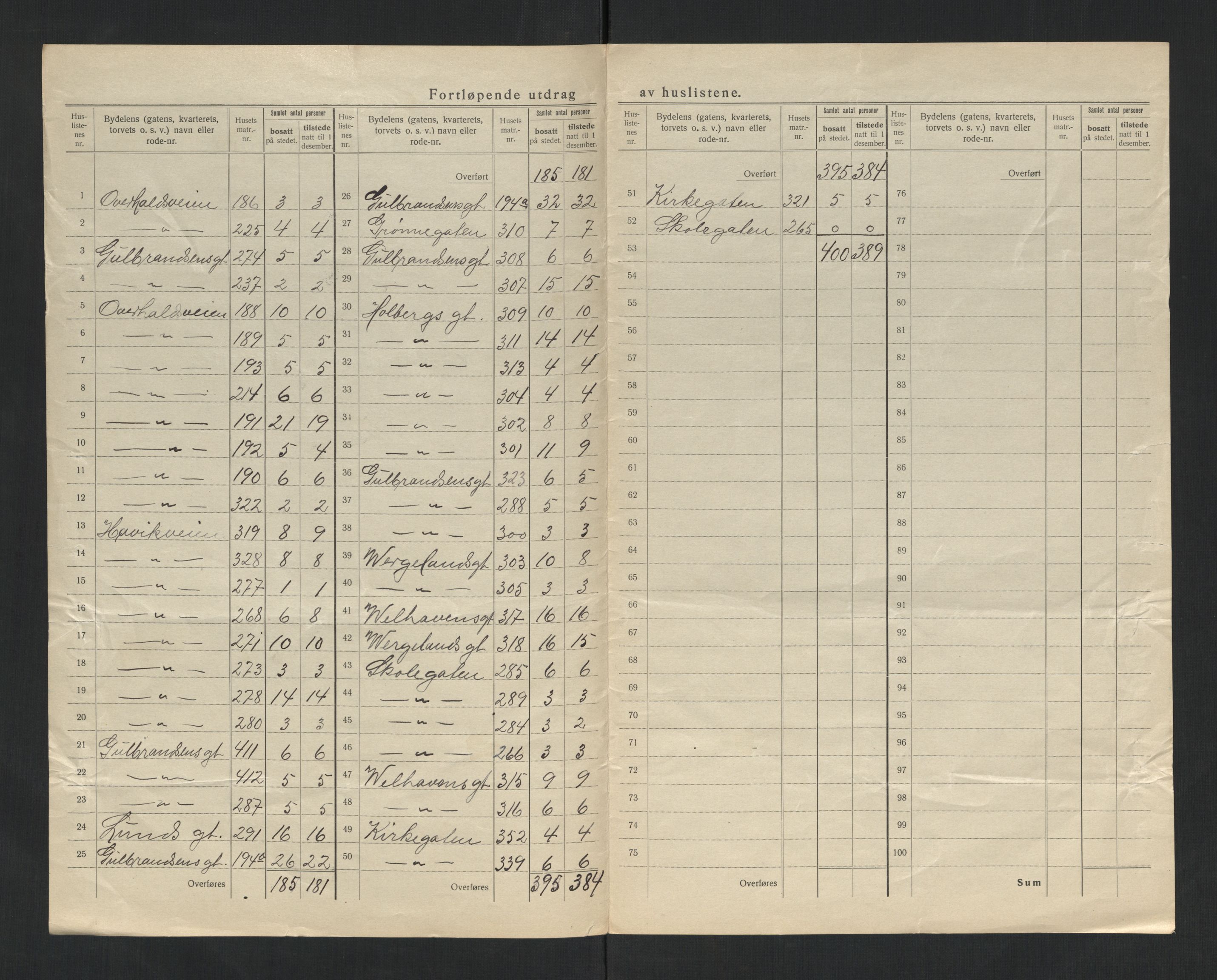 SAT, 1920 census for Namsos, 1920, p. 17