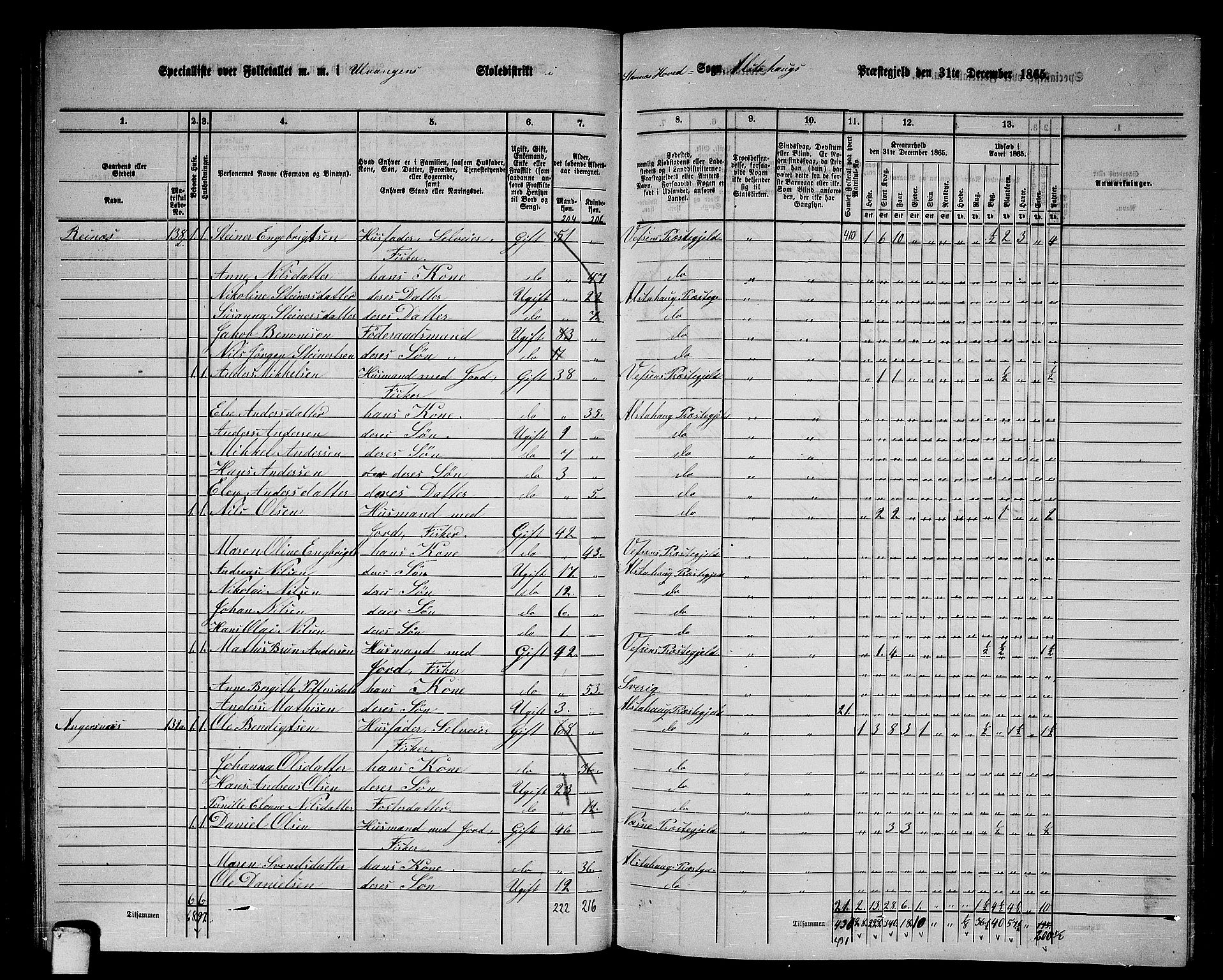 RA, 1865 census for Alstahaug, 1865, p. 99