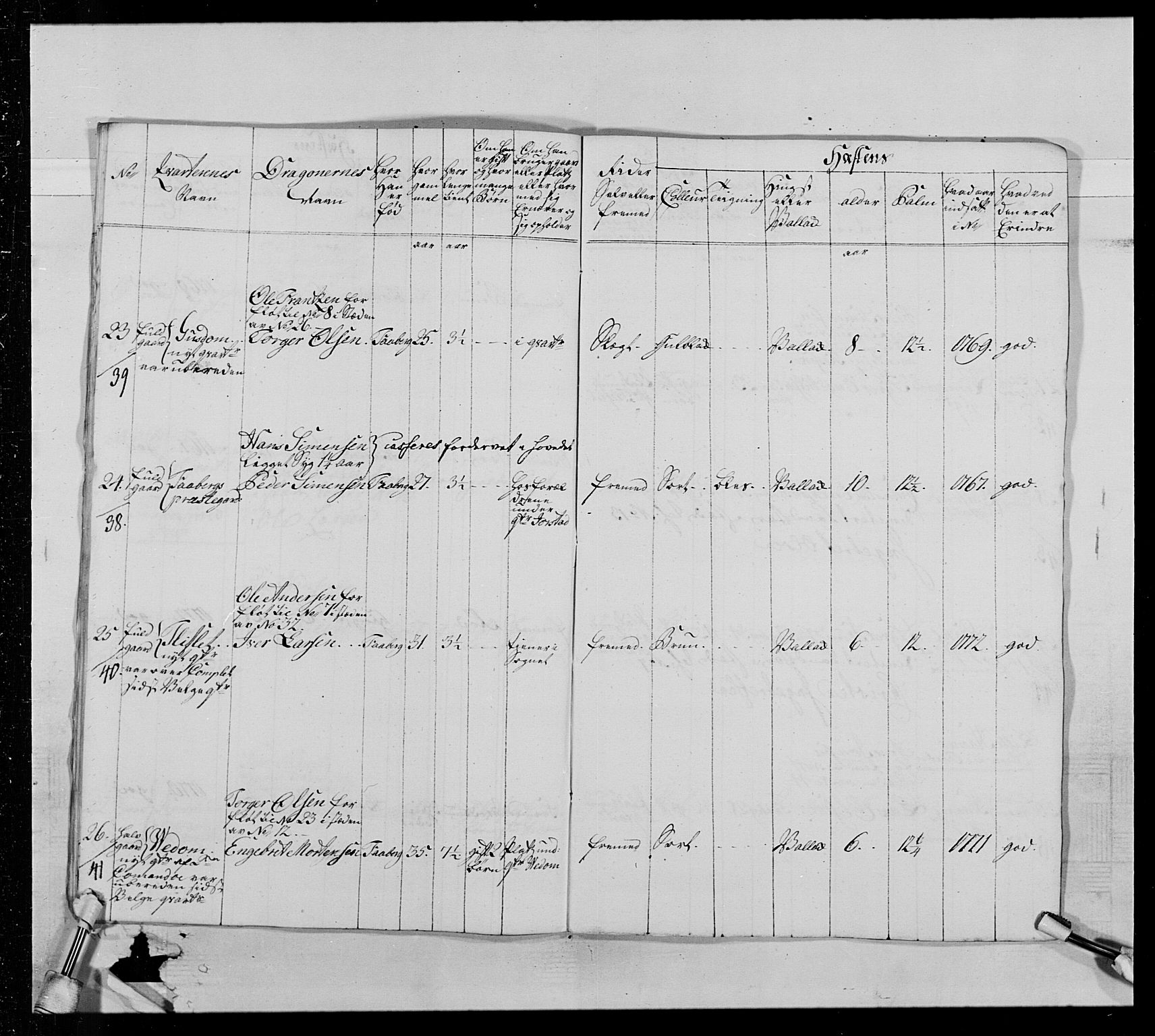 Generalitets- og kommissariatskollegiet, Det kongelige norske kommissariatskollegium, AV/RA-EA-5420/E/Eh/L0013: 3. Sønnafjelske dragonregiment, 1771-1773, p. 268