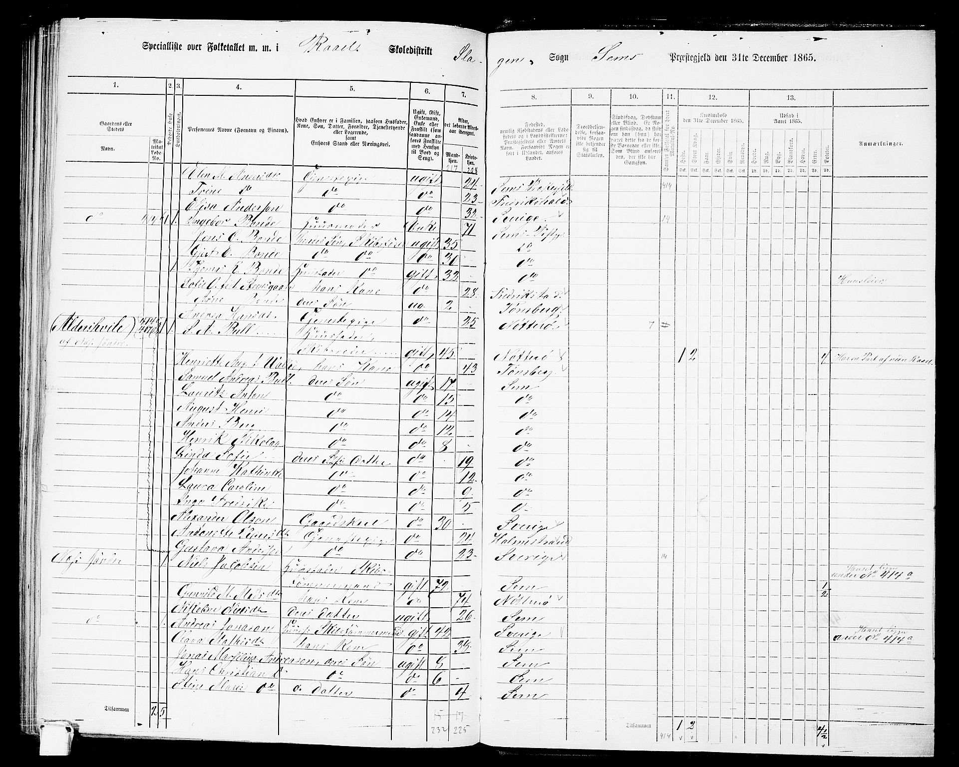 RA, 1865 census for Sem, 1865, p. 194