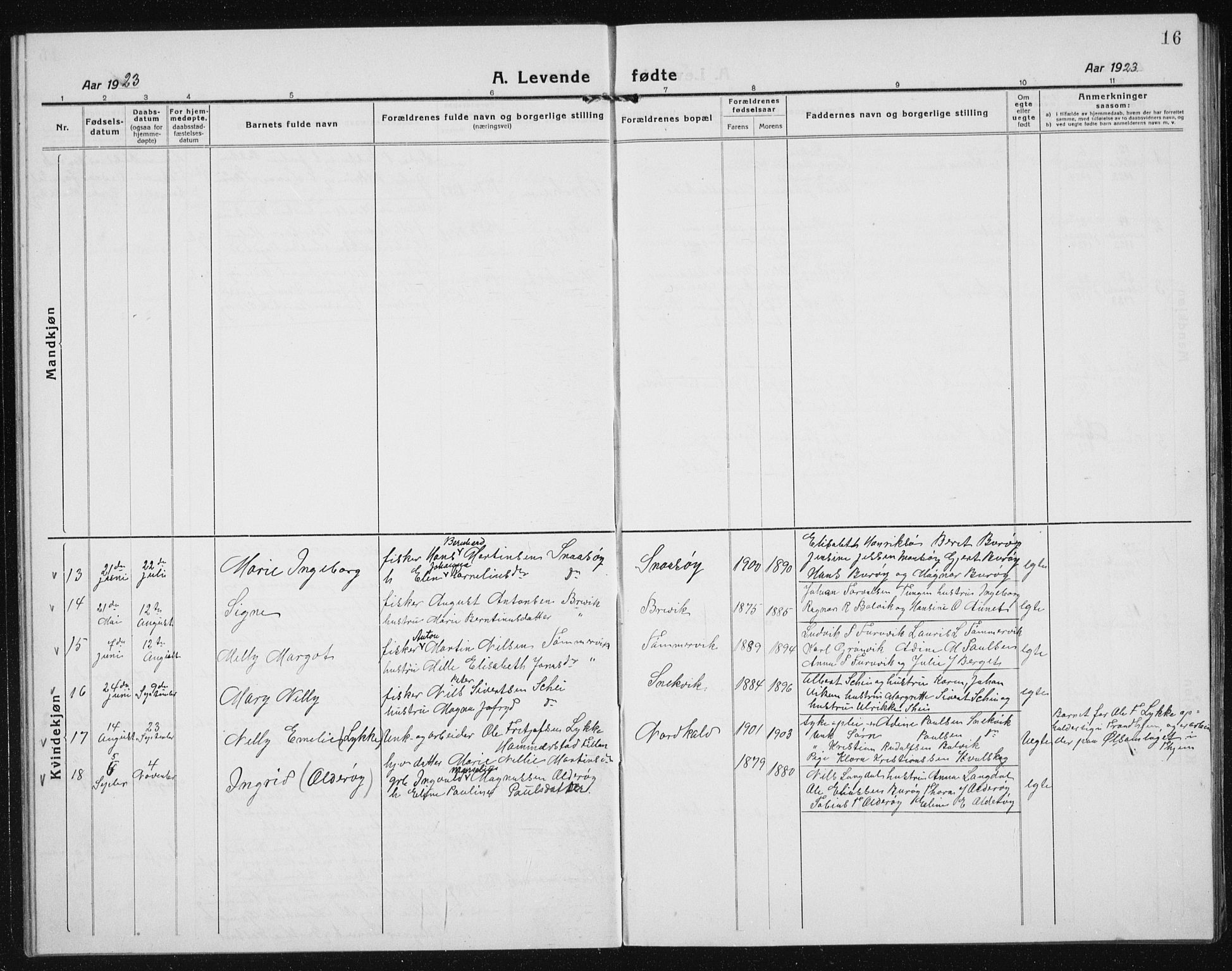 Ministerialprotokoller, klokkerbøker og fødselsregistre - Sør-Trøndelag, SAT/A-1456/635/L0554: Parish register (copy) no. 635C02, 1919-1942, p. 16