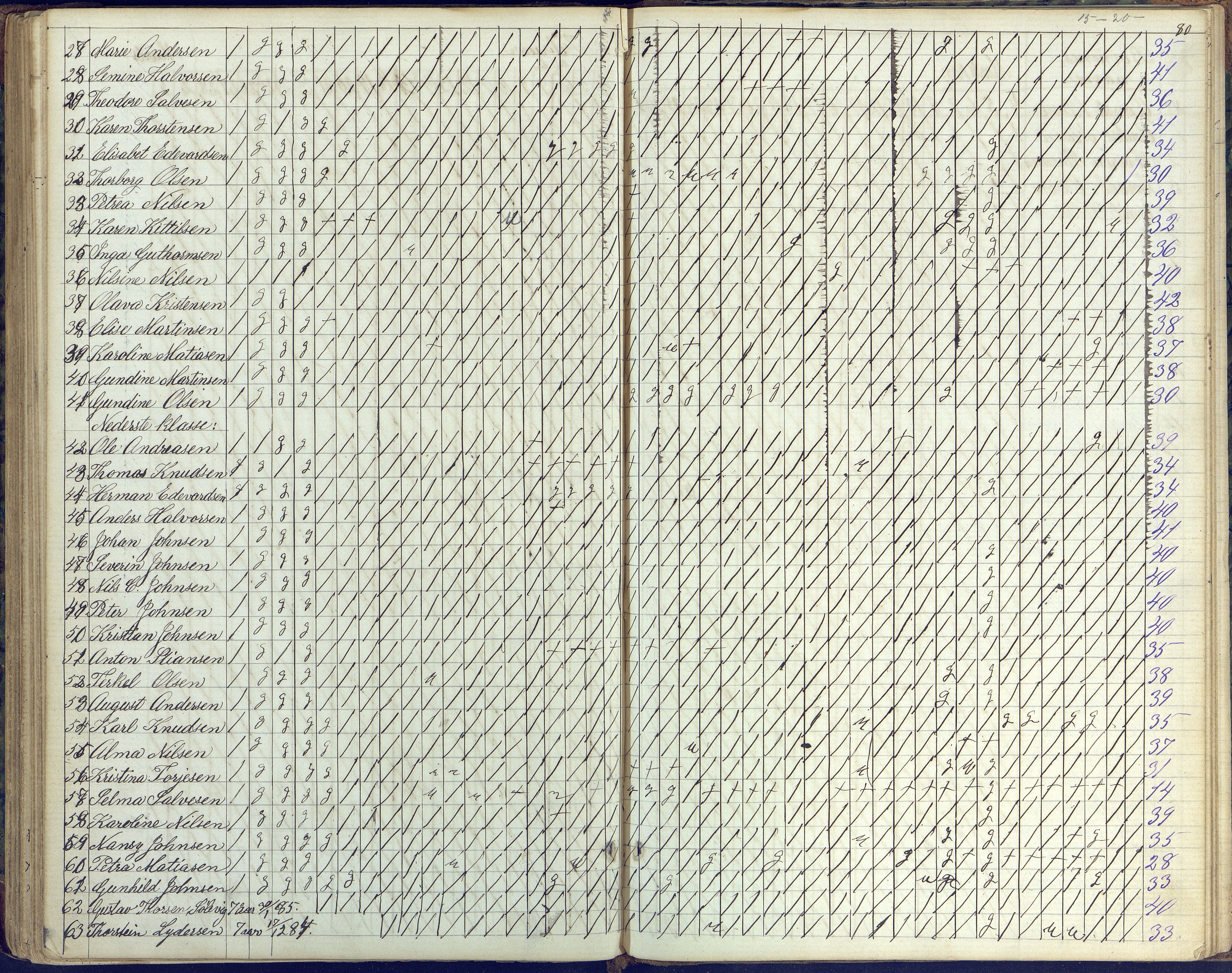 Flosta kommune, Vatnebu skole, AAKS/KA0916-550d/F3/L0001: Skoleprotokoll, 1863-1884, p. 80