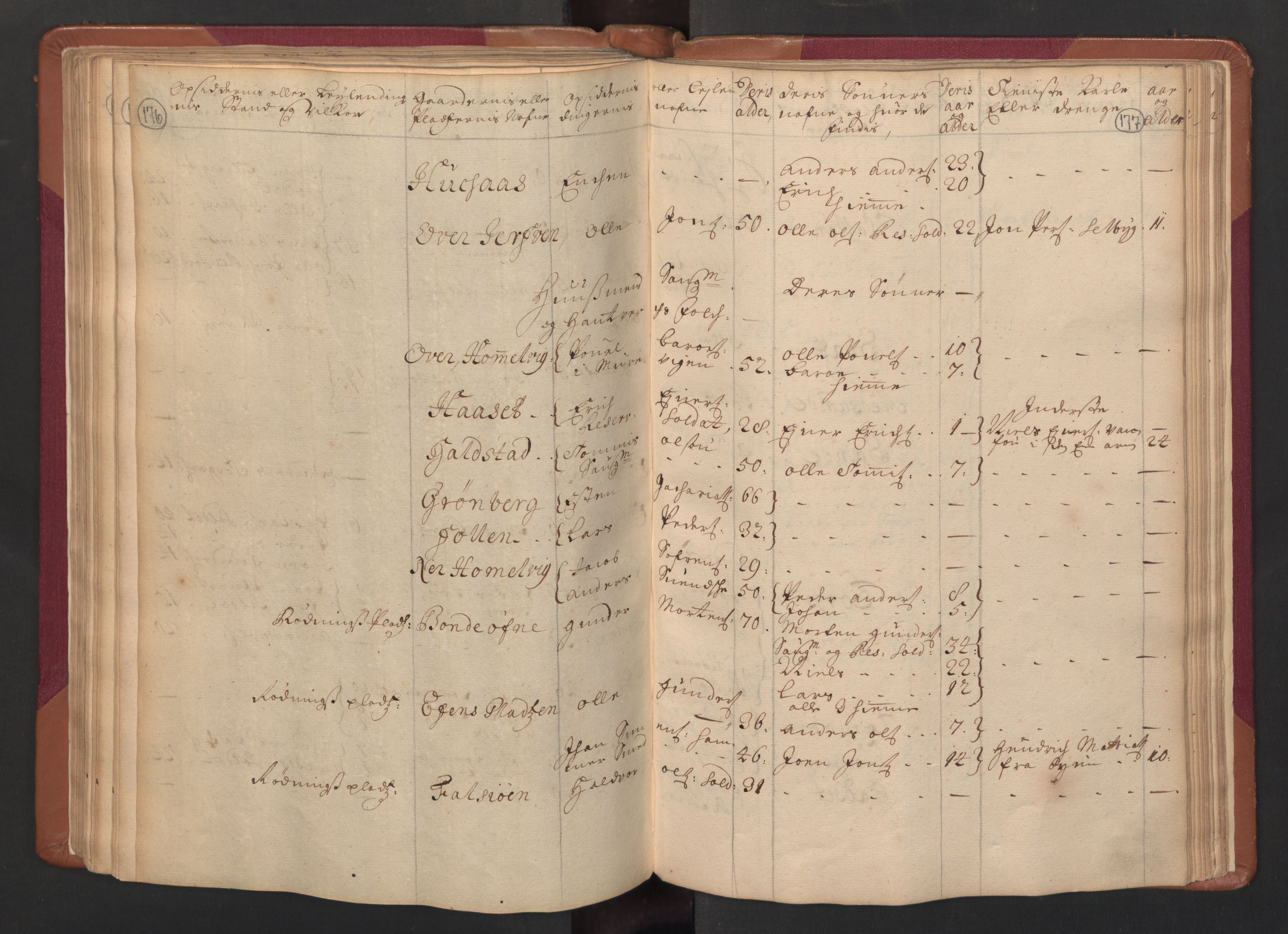 RA, Census (manntall) 1701, no. 14: Strinda and Selbu fogderi, 1701, p. 176-177