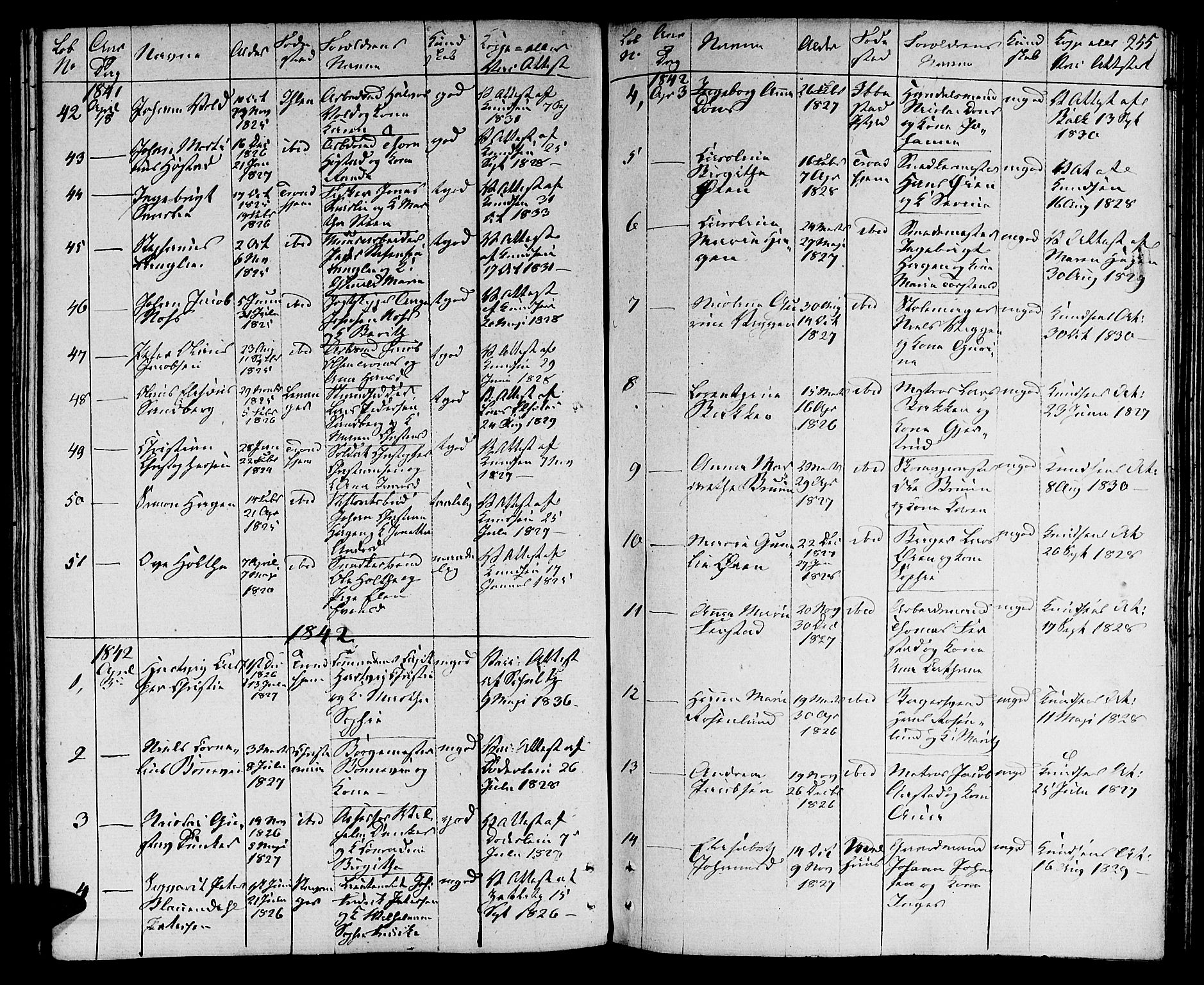 Ministerialprotokoller, klokkerbøker og fødselsregistre - Sør-Trøndelag, AV/SAT-A-1456/601/L0070: Curate's parish register no. 601B03, 1821-1881, p. 255