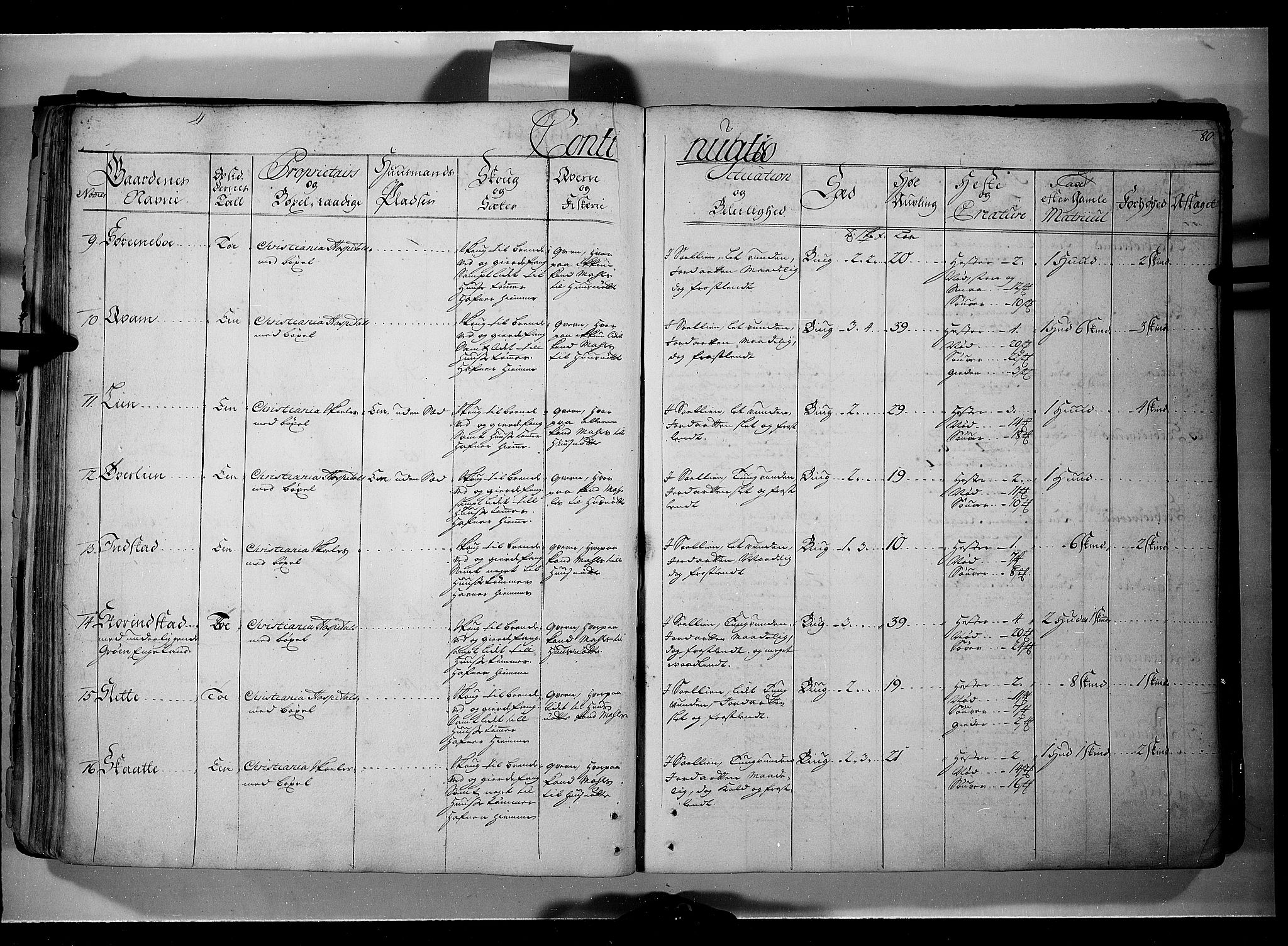 Rentekammeret inntil 1814, Realistisk ordnet avdeling, RA/EA-4070/N/Nb/Nbf/L0107: Gudbrandsdalen eksaminasjonsprotokoll, 1723, p. 79b-80a