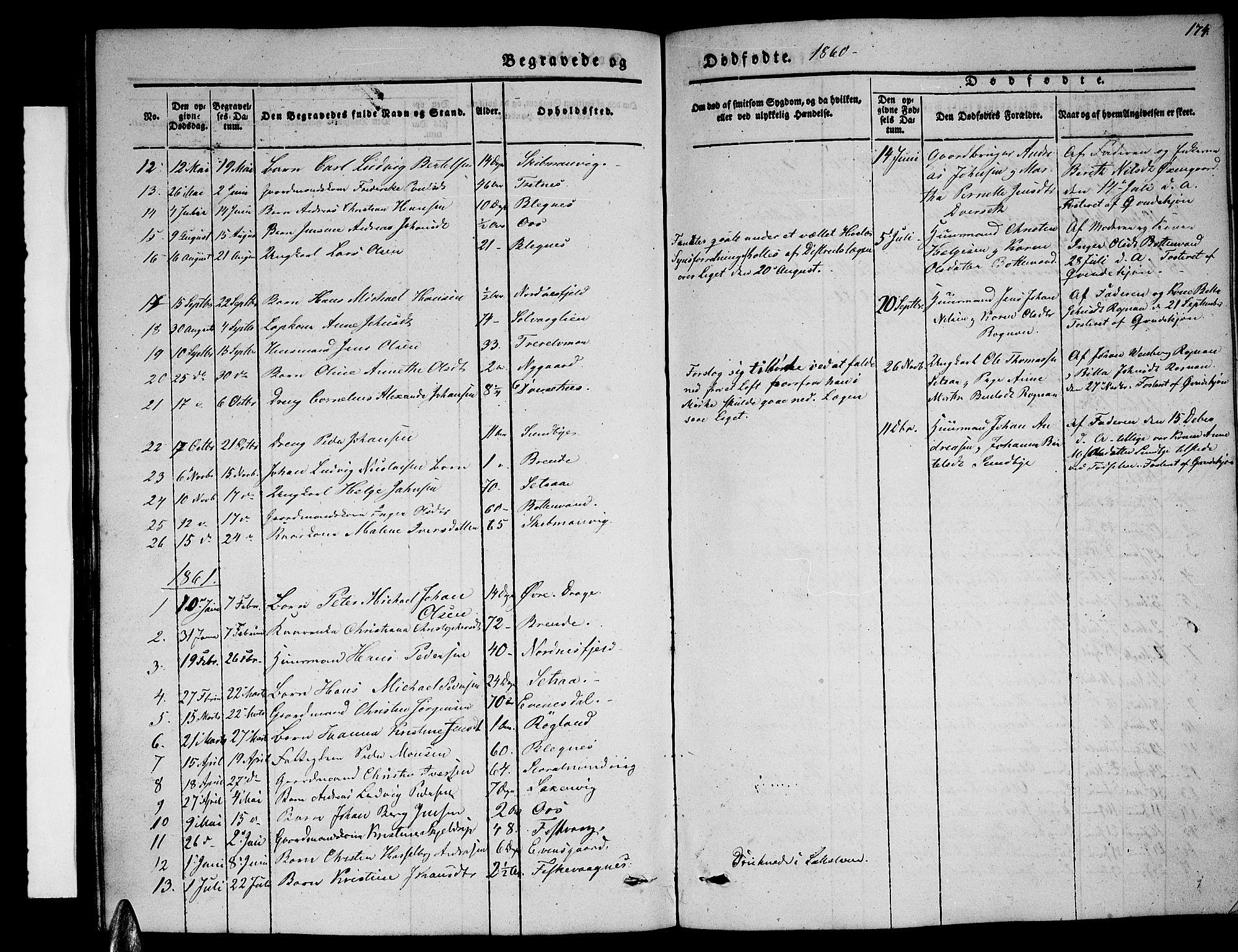 Ministerialprotokoller, klokkerbøker og fødselsregistre - Nordland, SAT/A-1459/847/L0678: Parish register (copy) no. 847C06, 1854-1870, p. 174