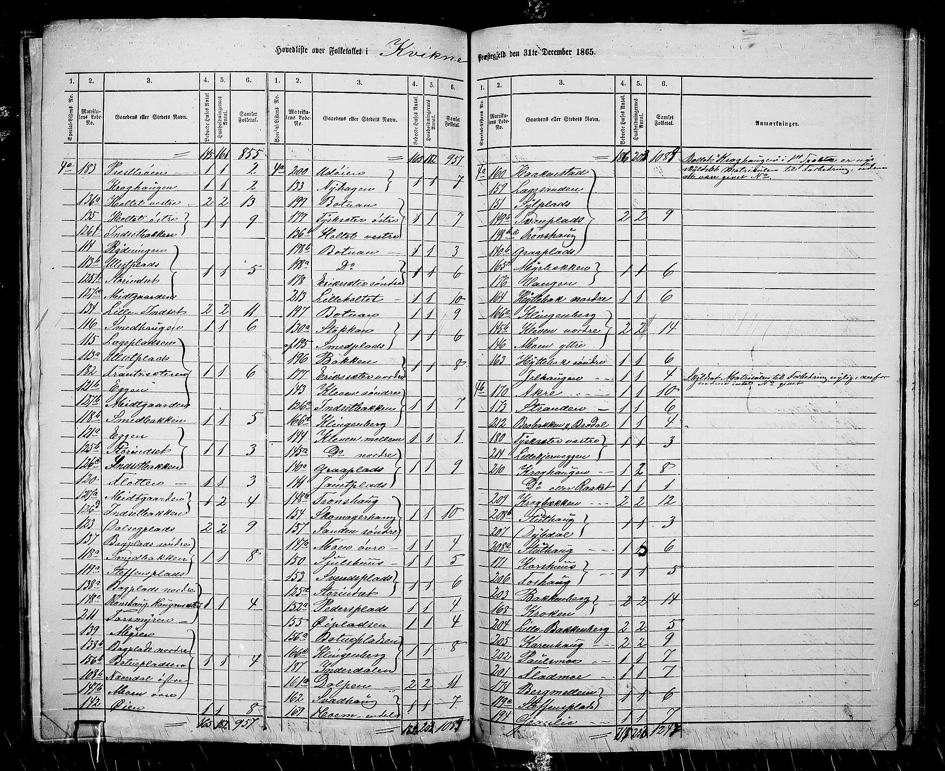 RA, 1865 census for Kvikne, 1865, p. 4