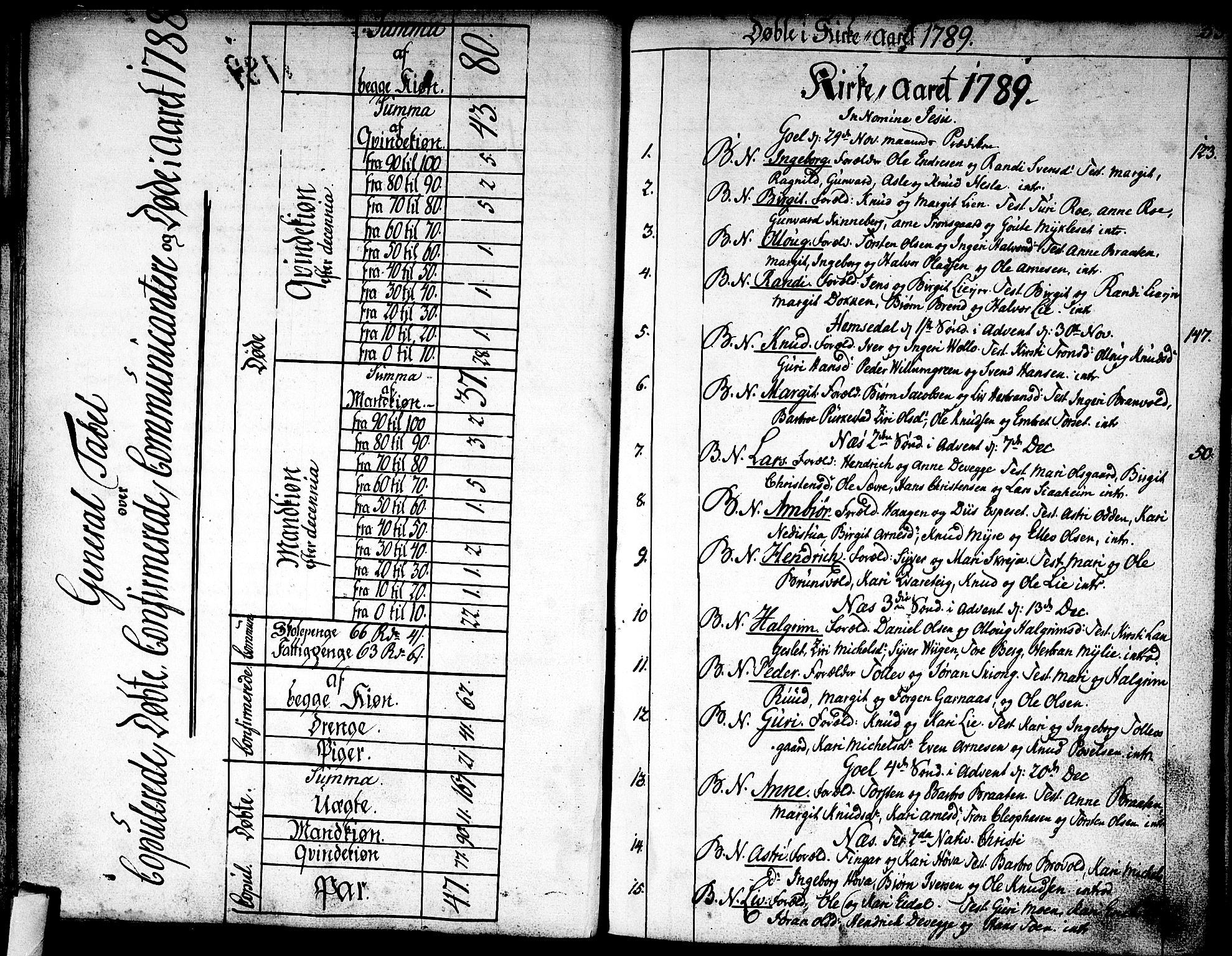 Nes kirkebøker, SAKO/A-236/F/Fa/L0005: Parish register (official) no. 5, 1787-1807, p. 32-33
