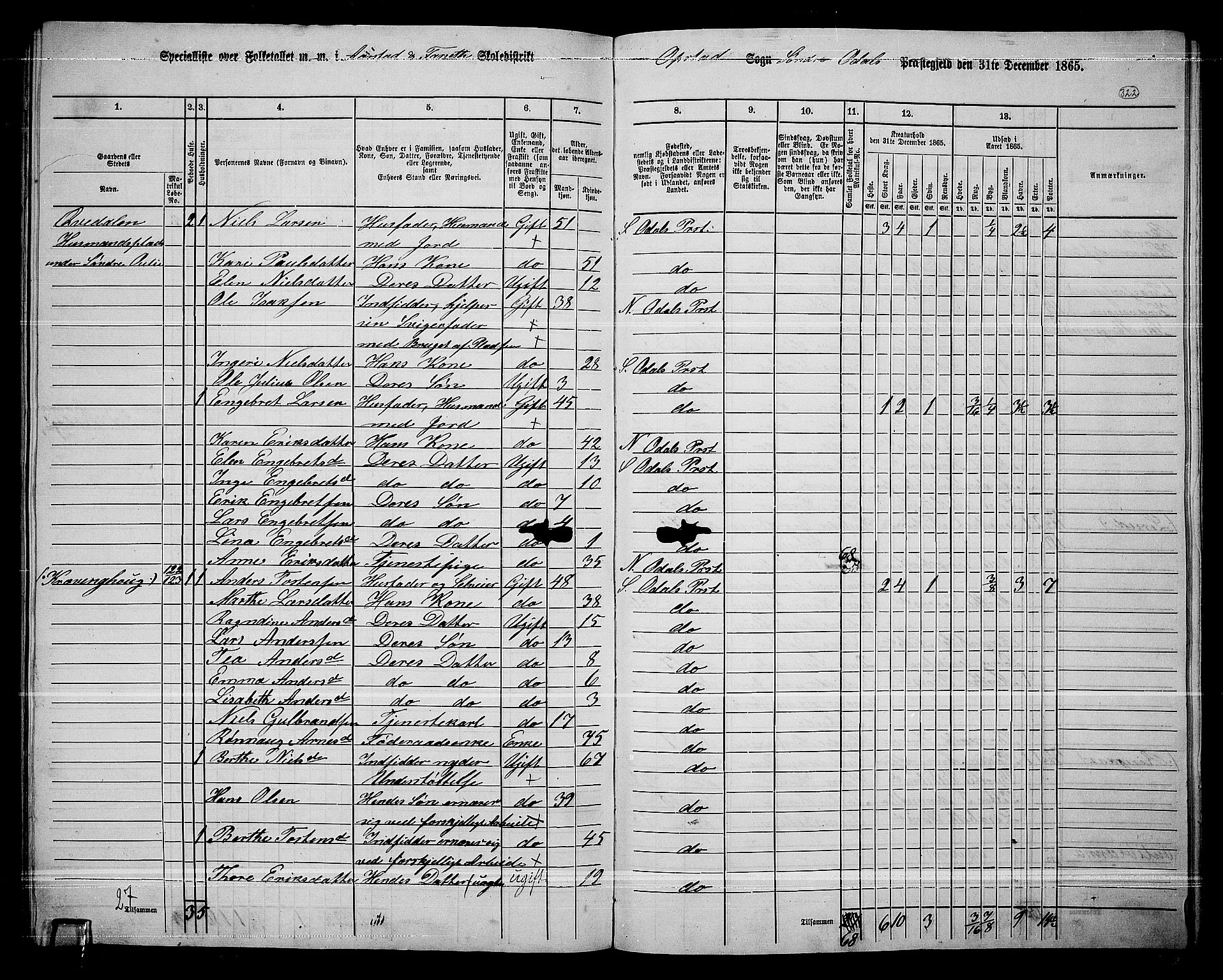 RA, 1865 census for Sør-Odal, 1865, p. 281