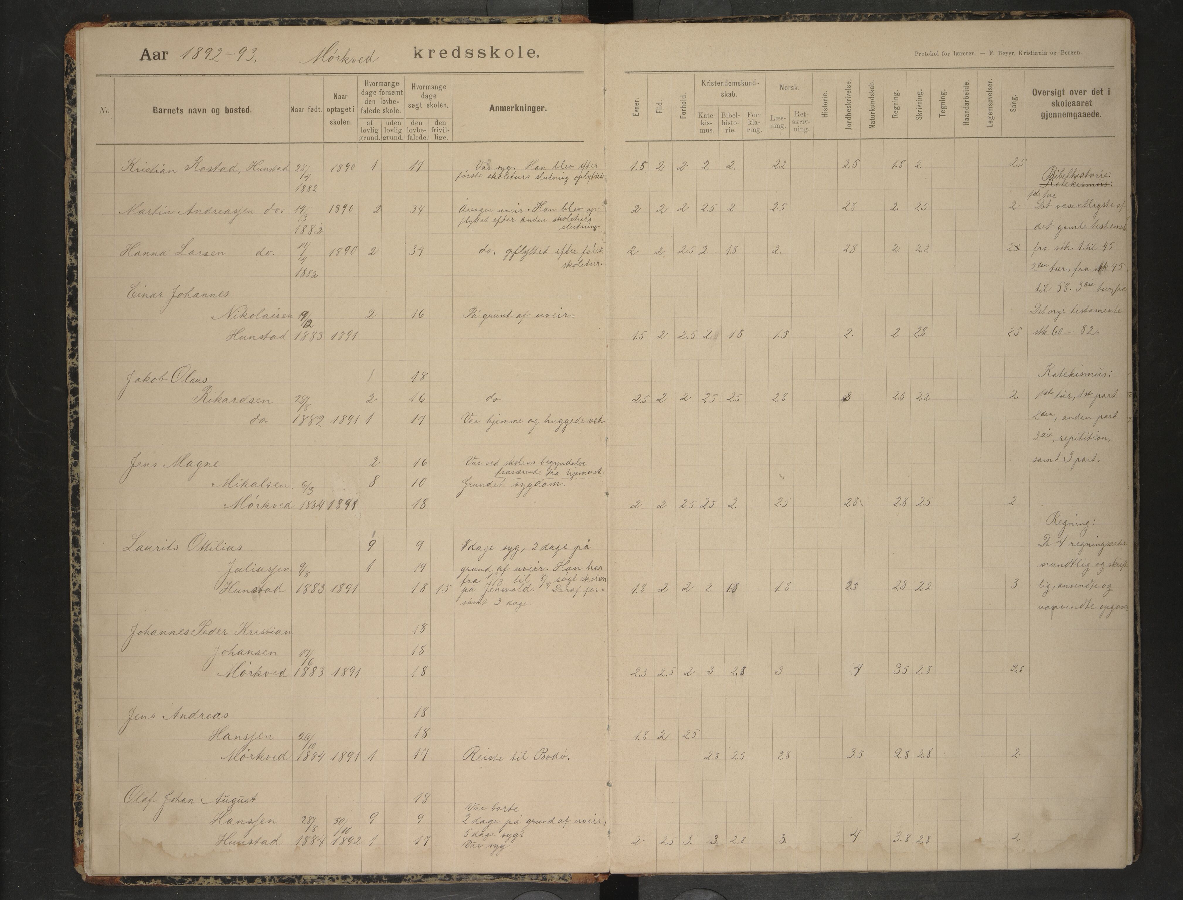 Bodin kommune. Ymse skolekretser/skoler, AIN/K-18431.510.12/F/Fa/L0020: Skoleprotokoll. Jensvold, Mørkved, Støver, Valle, 1892-1905