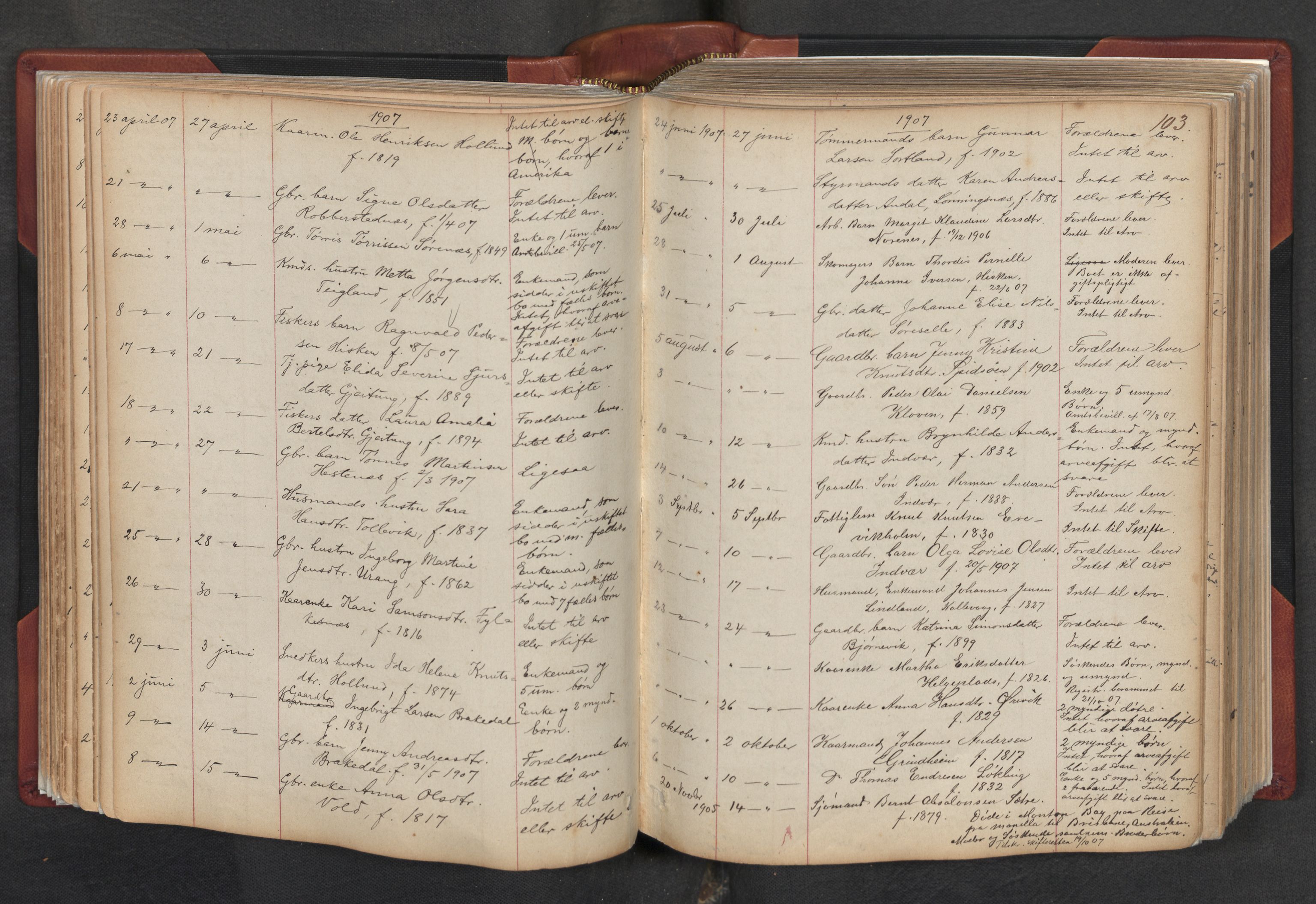 Lensmannen i Finnås, AV/SAB-A-31901/0006/L0001: Dødsfallprotokoll, 1863-1945, p. 103
