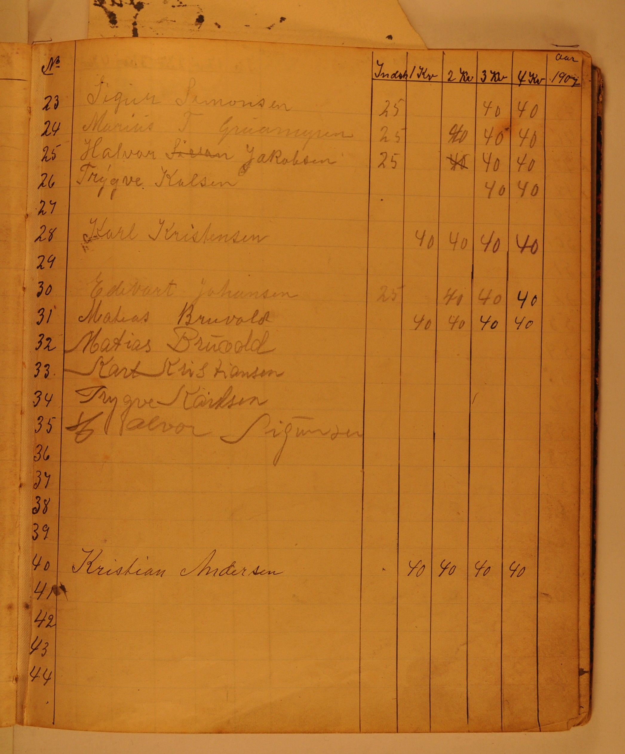 Grua Arbeiderlag, OARM/H-A-00261/P/L0001/0001: Medlemmer / Medlemsprotokoll, 1905-1933