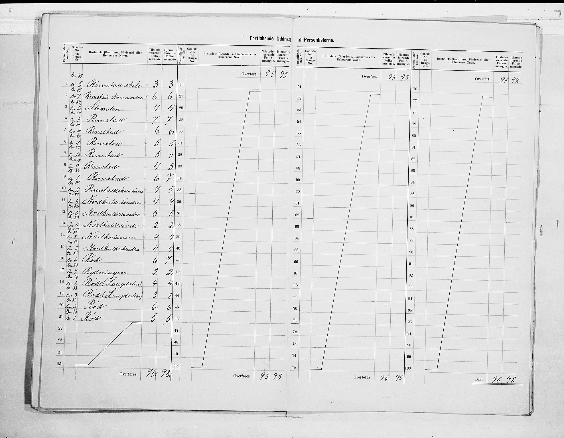 RA, 1900 census for Hedrum, 1900, p. 29