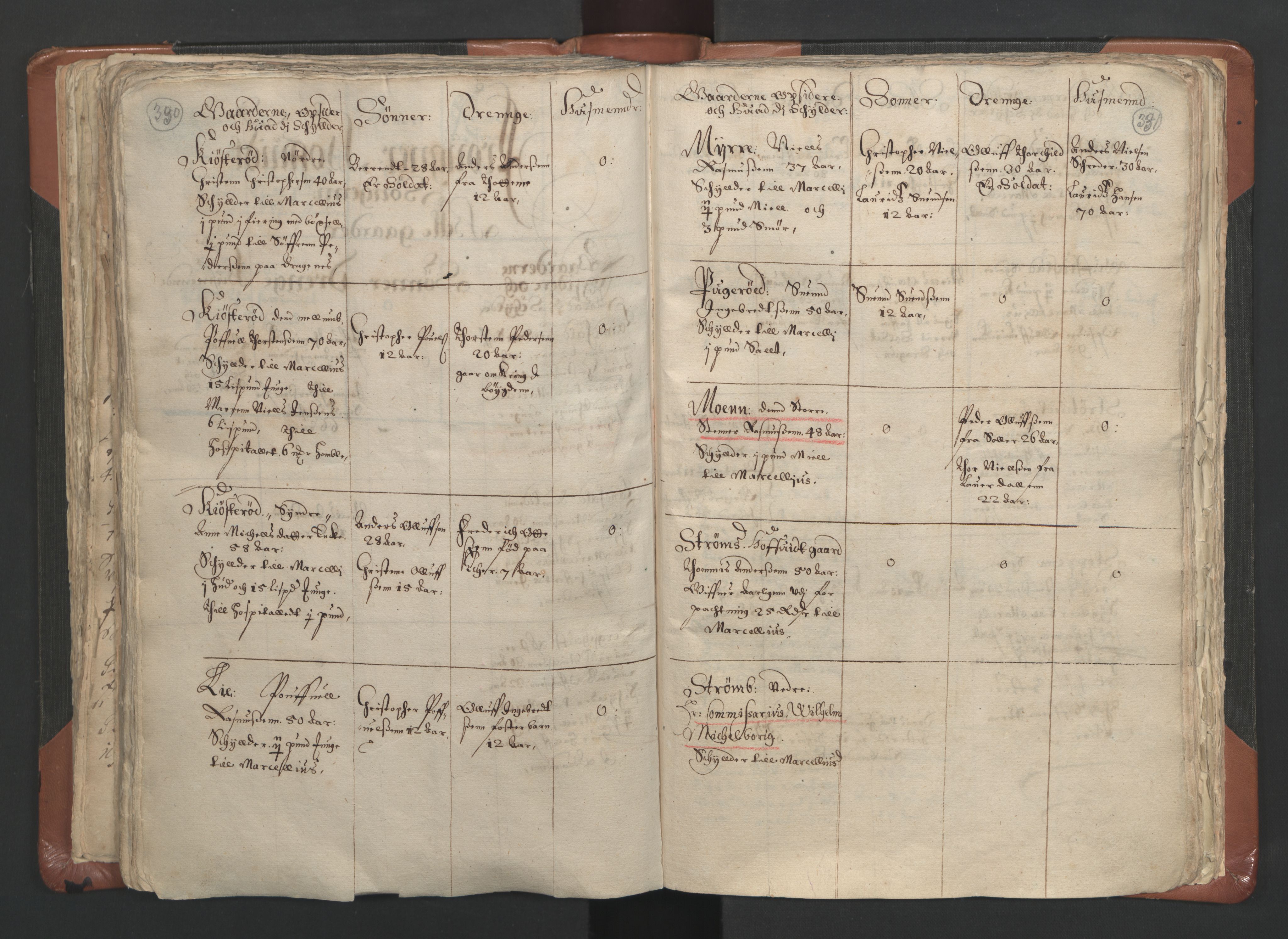 RA, Vicar's Census 1664-1666, no. 9: Bragernes deanery, 1664-1666, p. 330-331