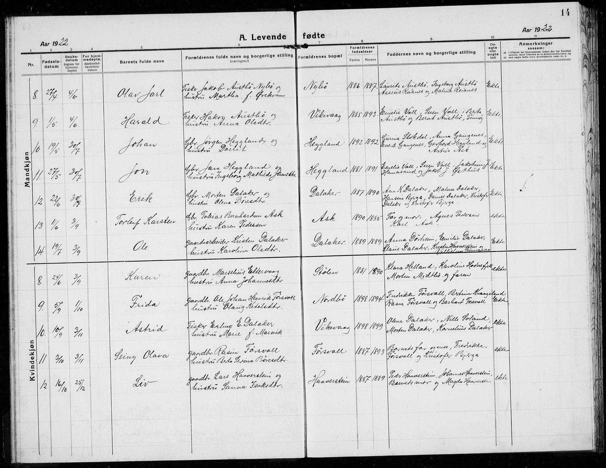 Rennesøy sokneprestkontor, AV/SAST-A -101827/H/Ha/Hab/L0014: Parish register (copy) no. B 13, 1918-1937, p. 14