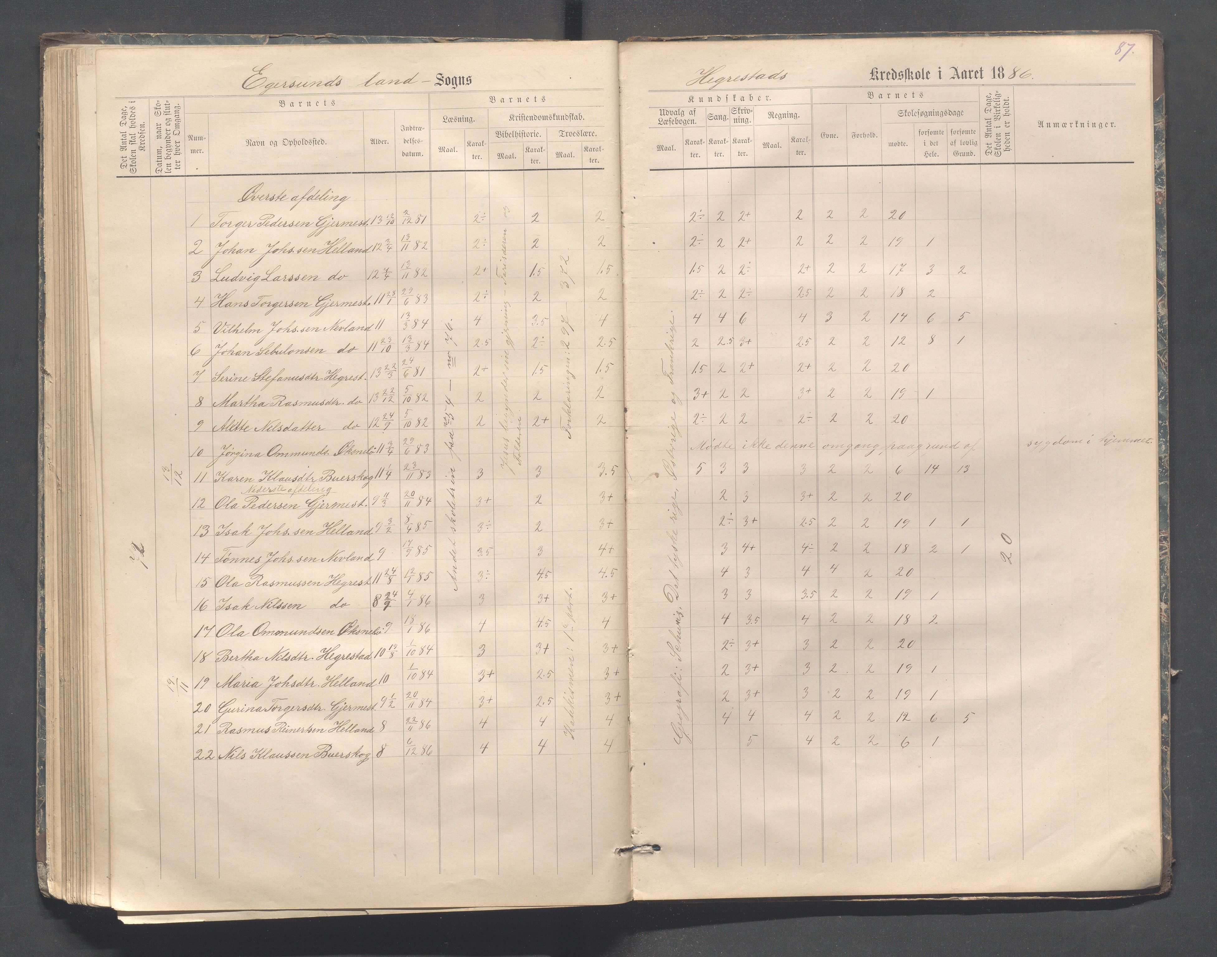 Eigersund kommune (Herredet) - Skolekommisjonen/skolestyret, IKAR/K-100453/Jb/L0006: Skoleprotokoll - Hegrestad og Helvik skoler, 1878-1888, p. 87