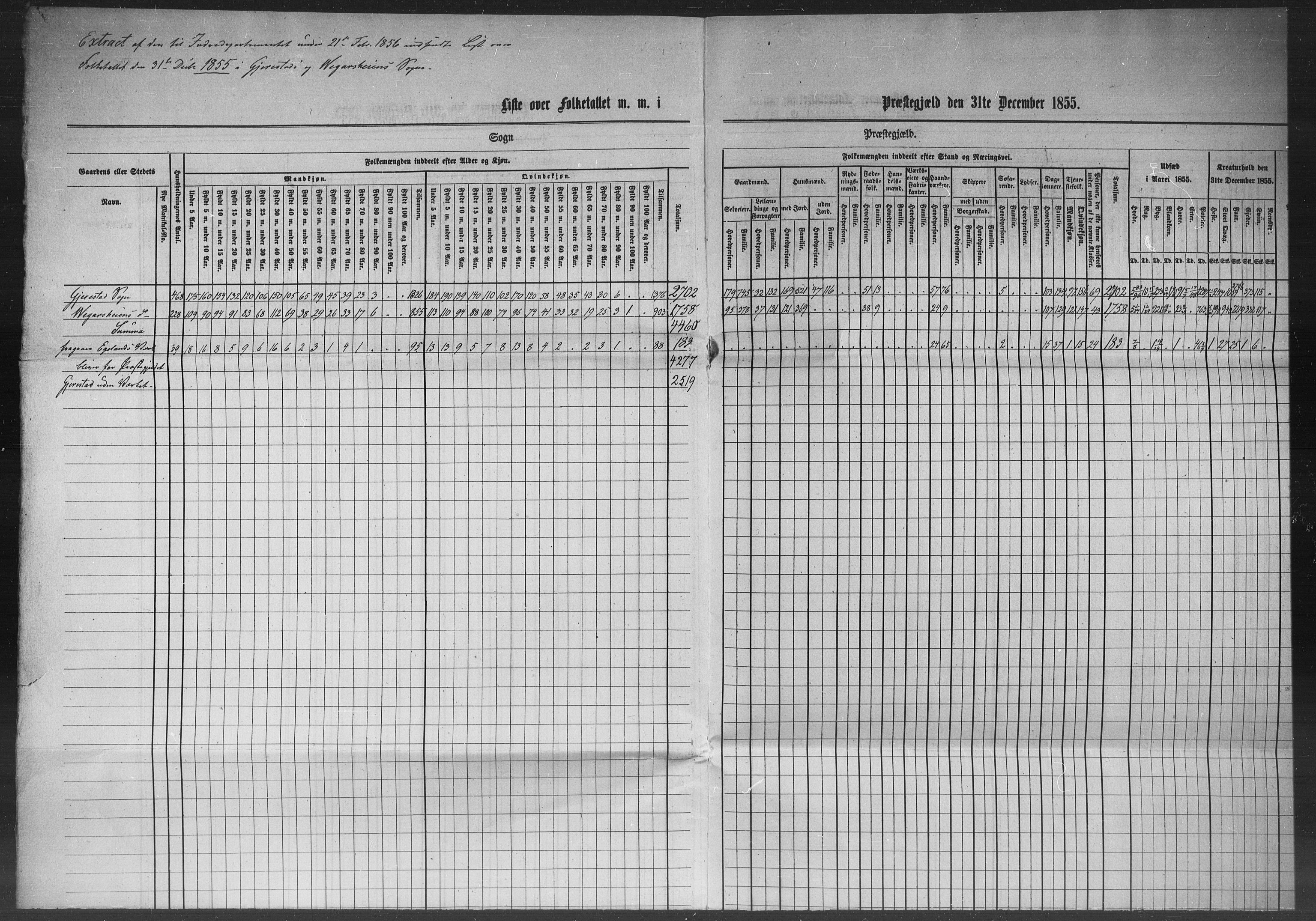 , Census 1855 for Gjerstad, 1855, p. 112