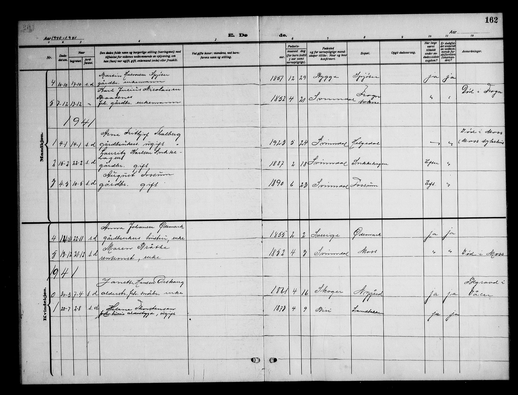Våler prestekontor Kirkebøker, SAO/A-11083/G/Gb/L0002: Parish register (copy) no. II 2, 1917-1948, p. 162