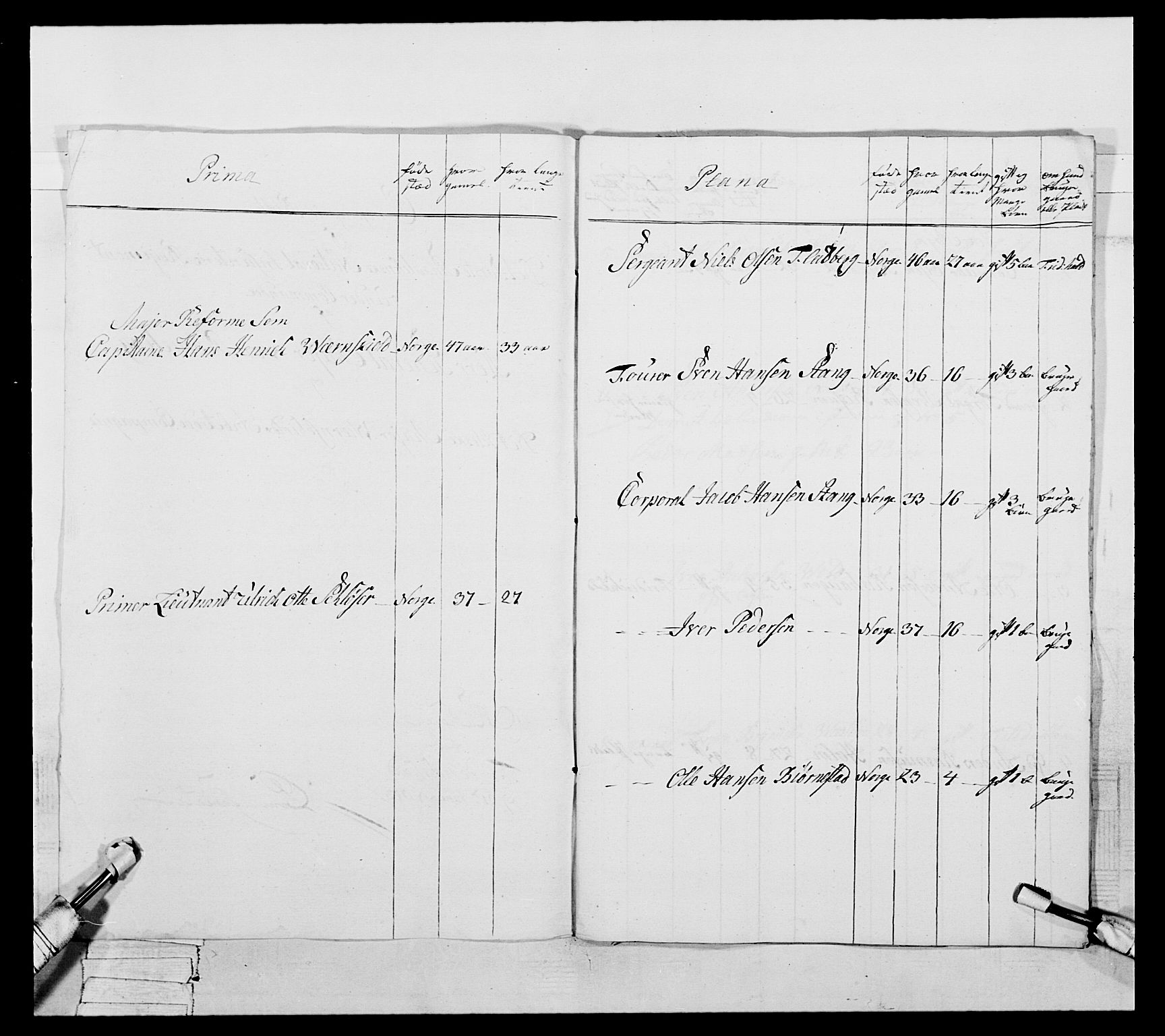 Generalitets- og kommissariatskollegiet, Det kongelige norske kommissariatskollegium, AV/RA-EA-5420/E/Eh/L0051: 1. Smålenske nasjonale infanteriregiment, 1759-1773, p. 302