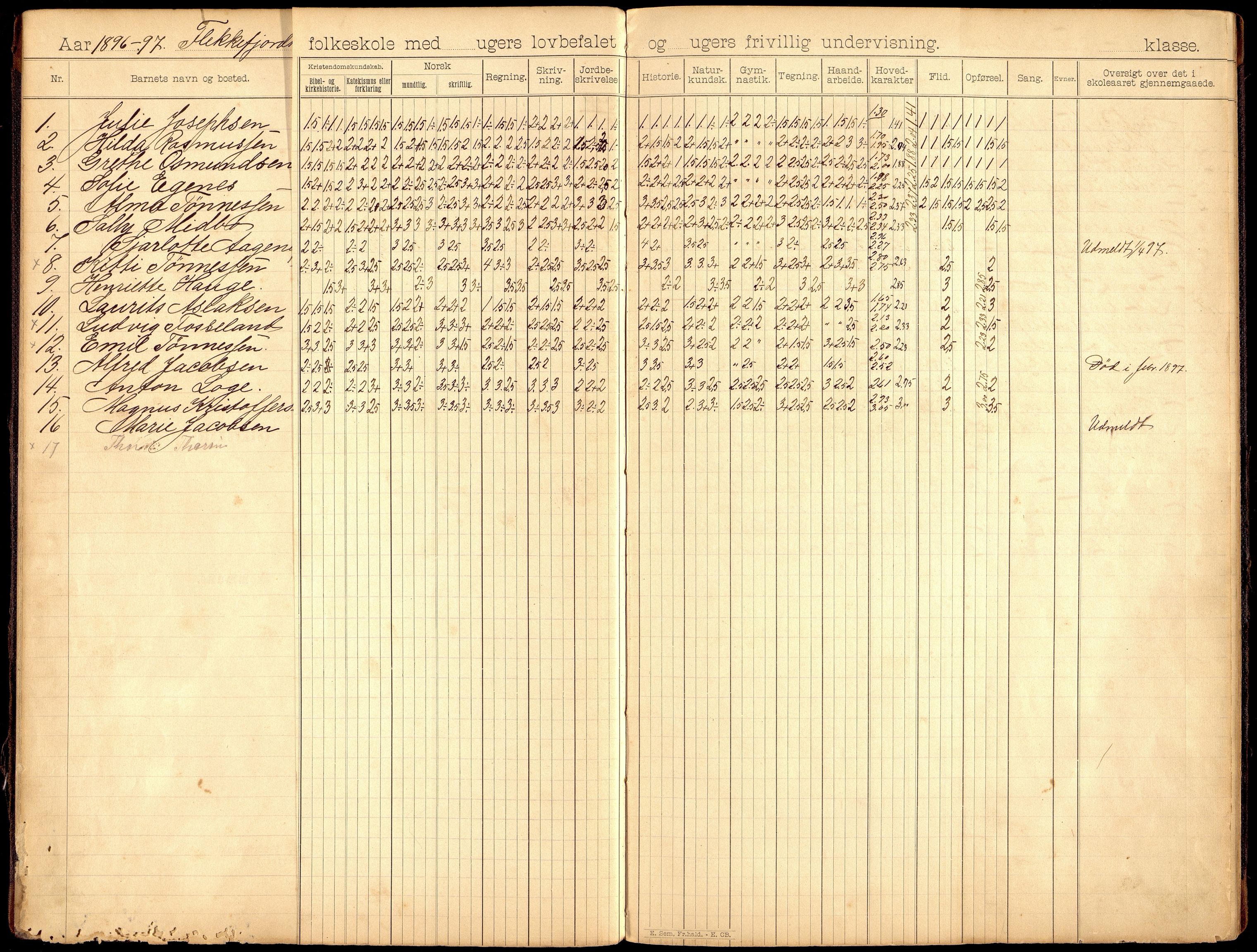 Flekkefjord By - Flekkefjord Folkeskole, IKAV/1004FG550/H/L0008: Skoleprotokoll (d), 1896-1909